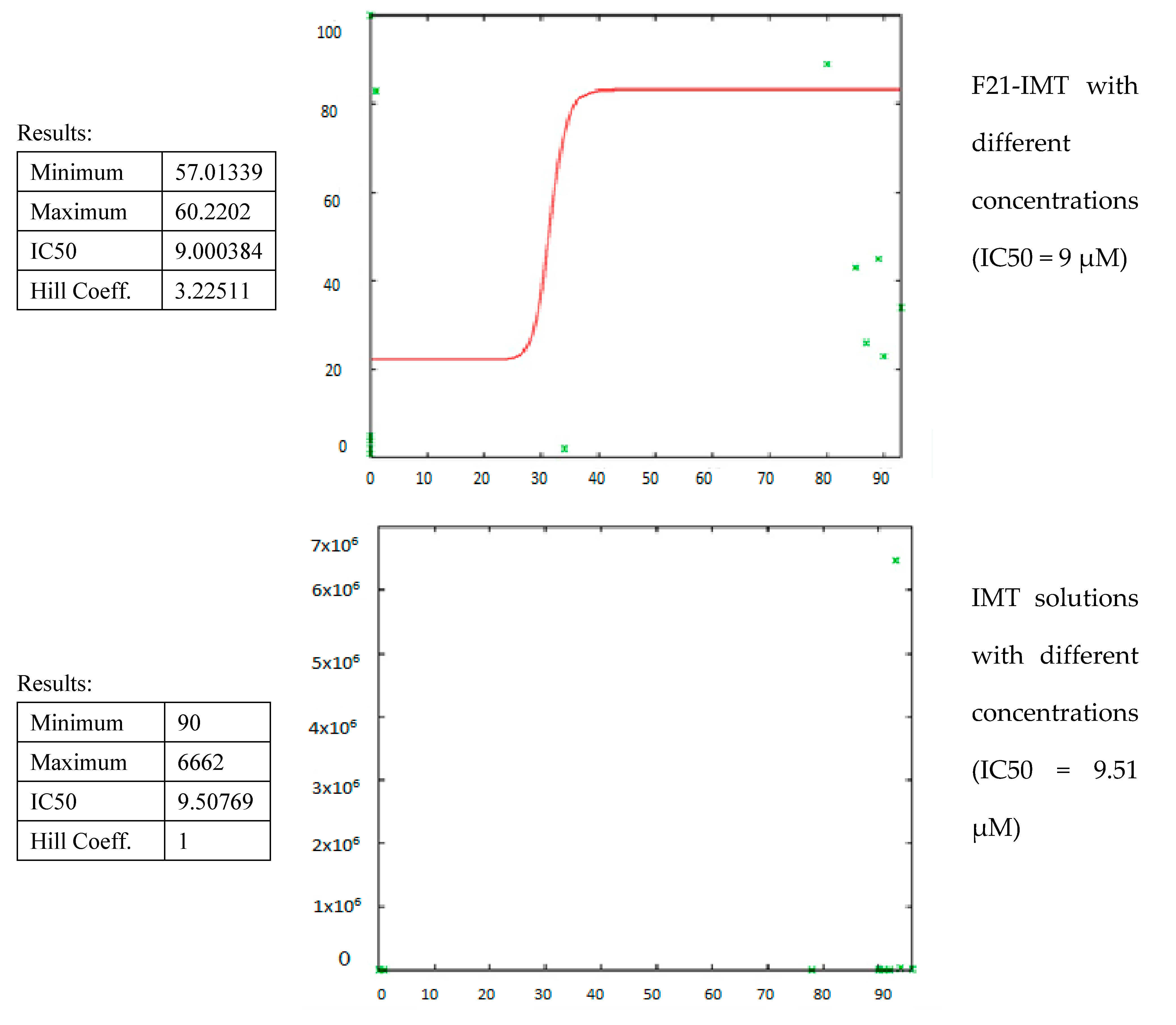 Nanomaterials 12 00250 g010c 550