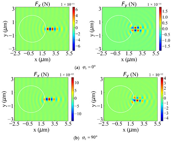 Optical Force on a Metal Nanorod Exerted by a Photonic Jet