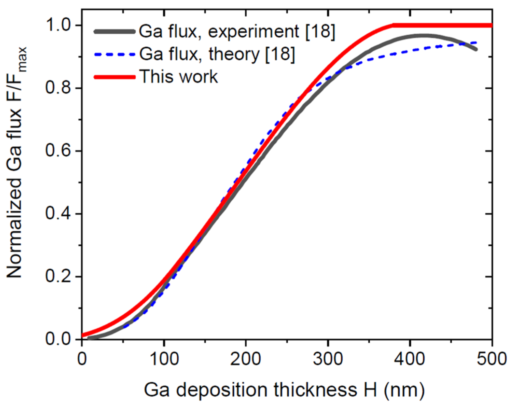 Nanomaterials 12 00253 g006 550