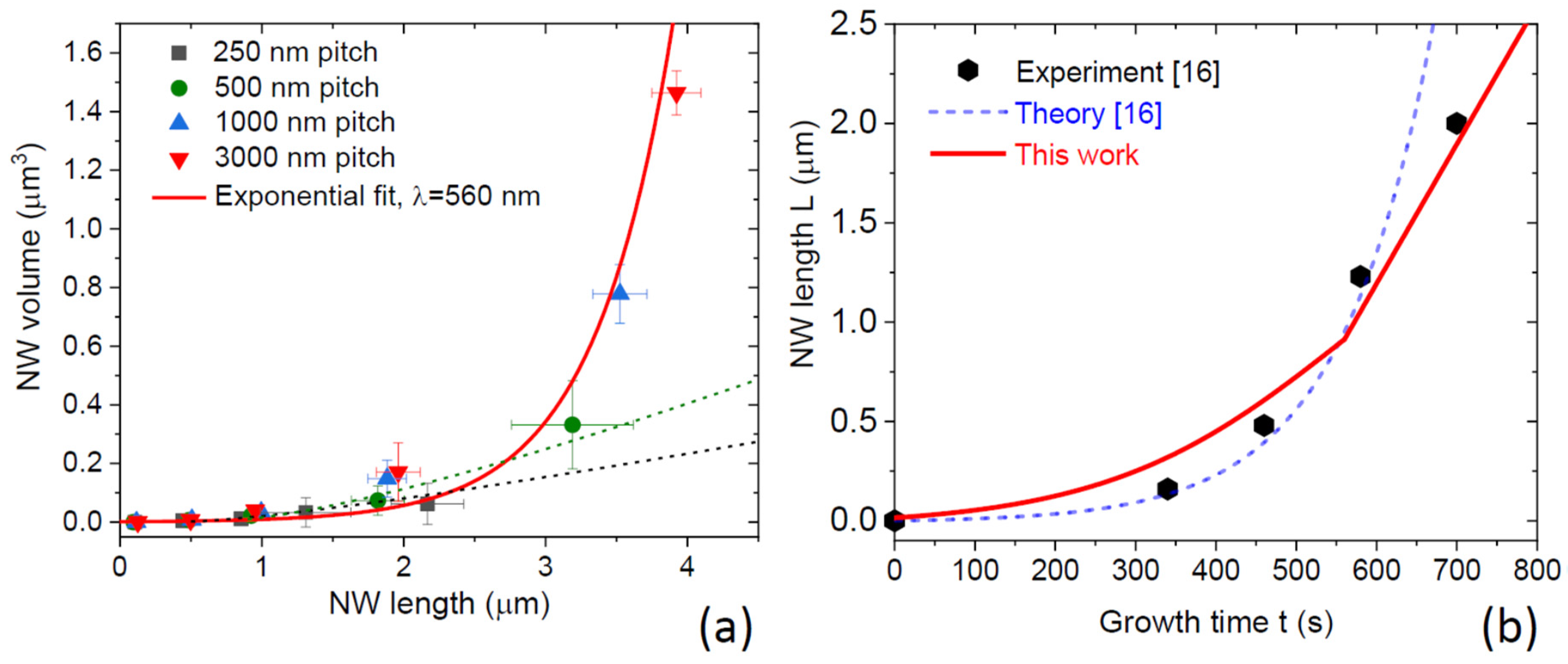 Nanomaterials 12 00253 g007 550