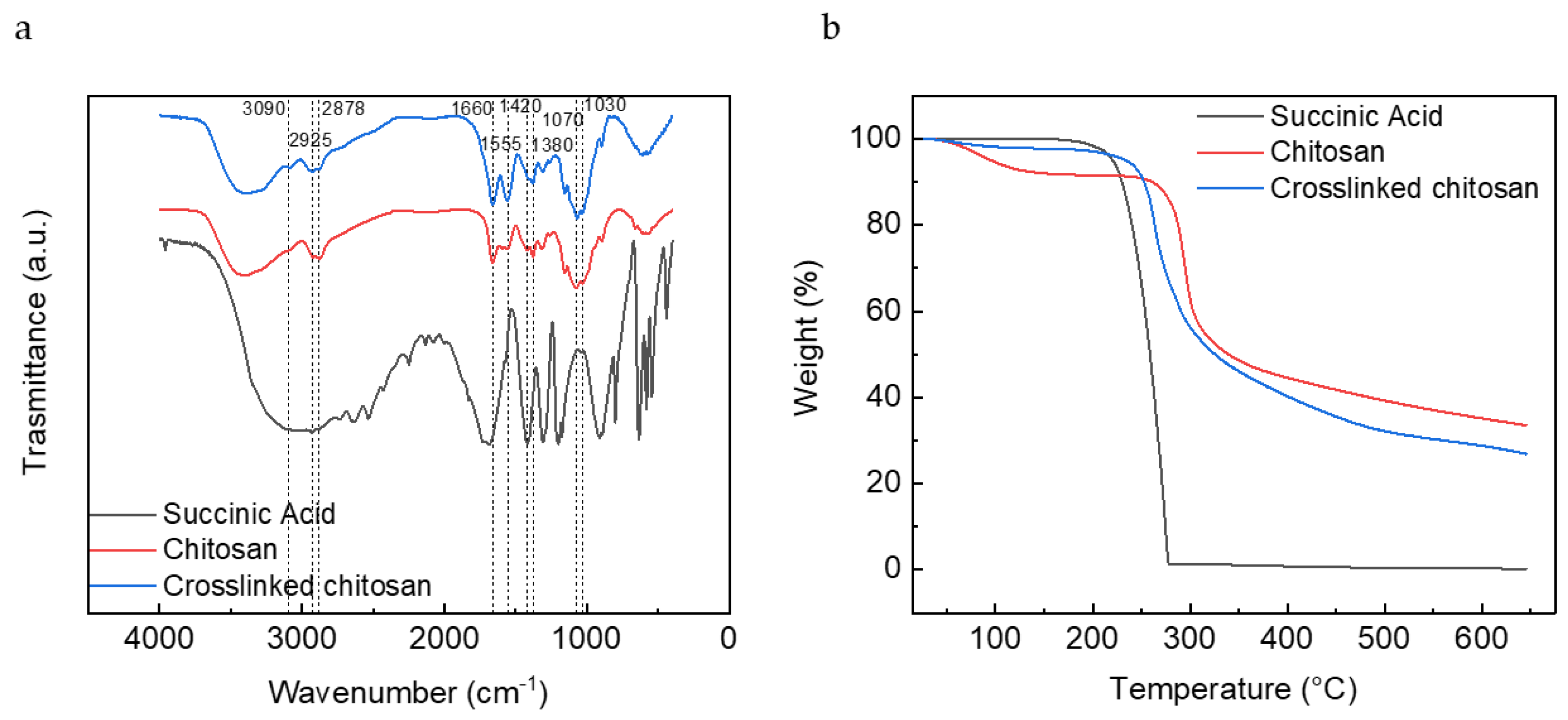 Nanomaterials 12 00254 g004 550