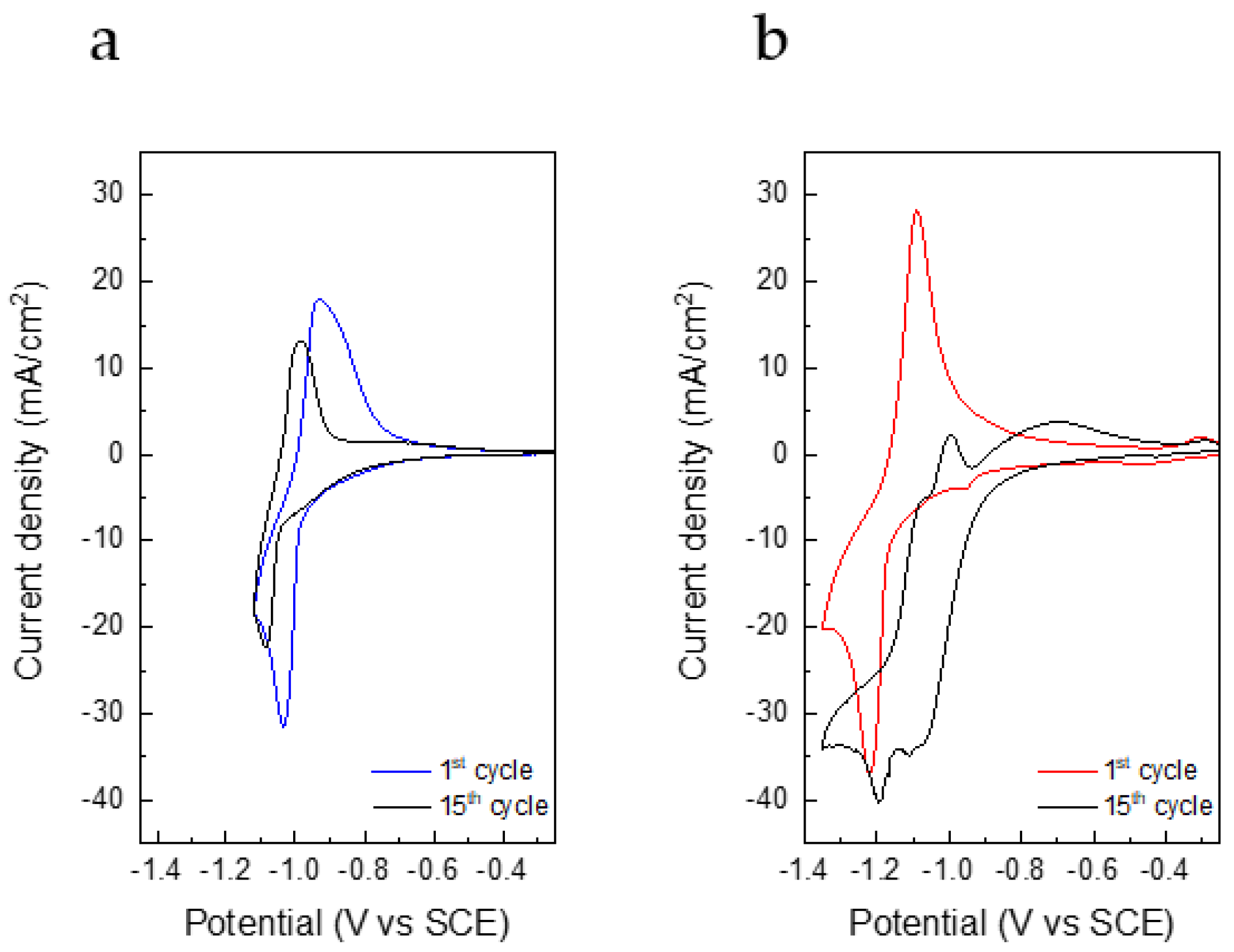 Nanomaterials 12 00254 g005 550