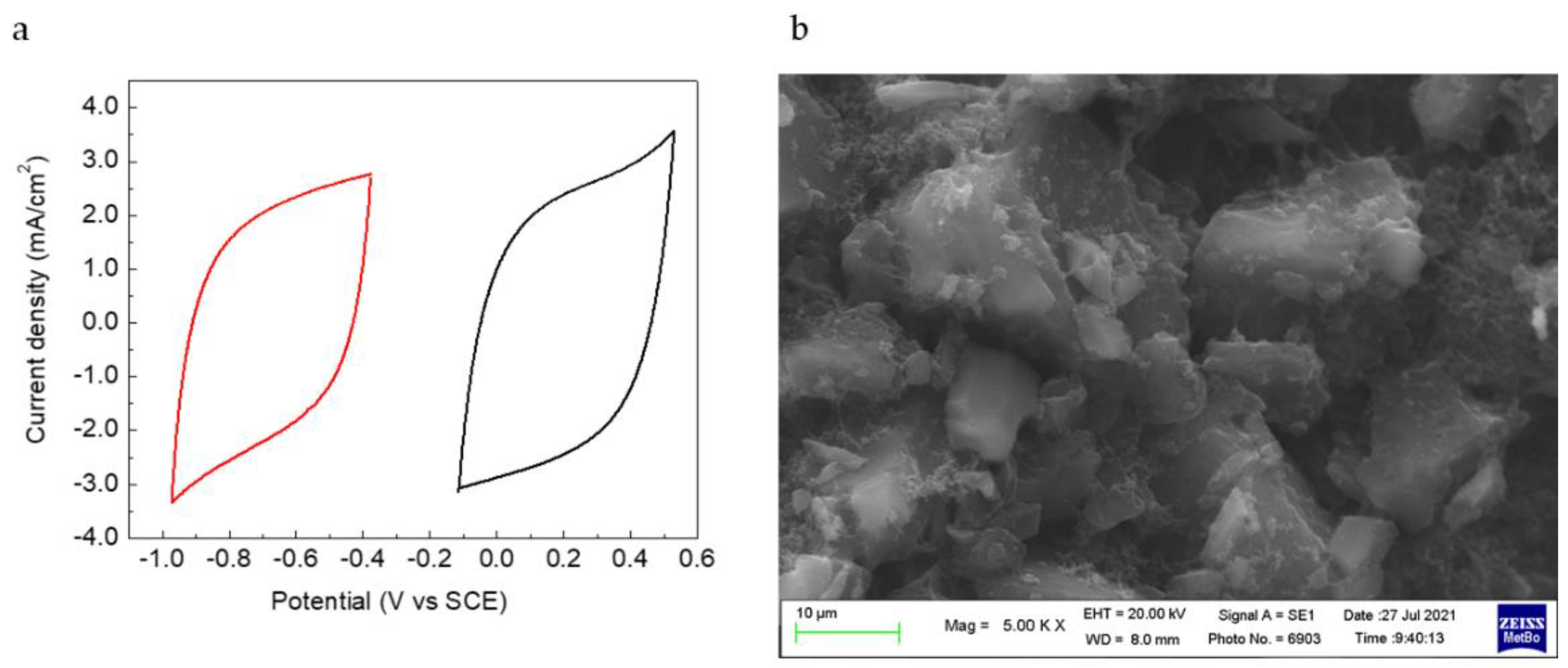 Nanomaterials 12 00254 g006 550