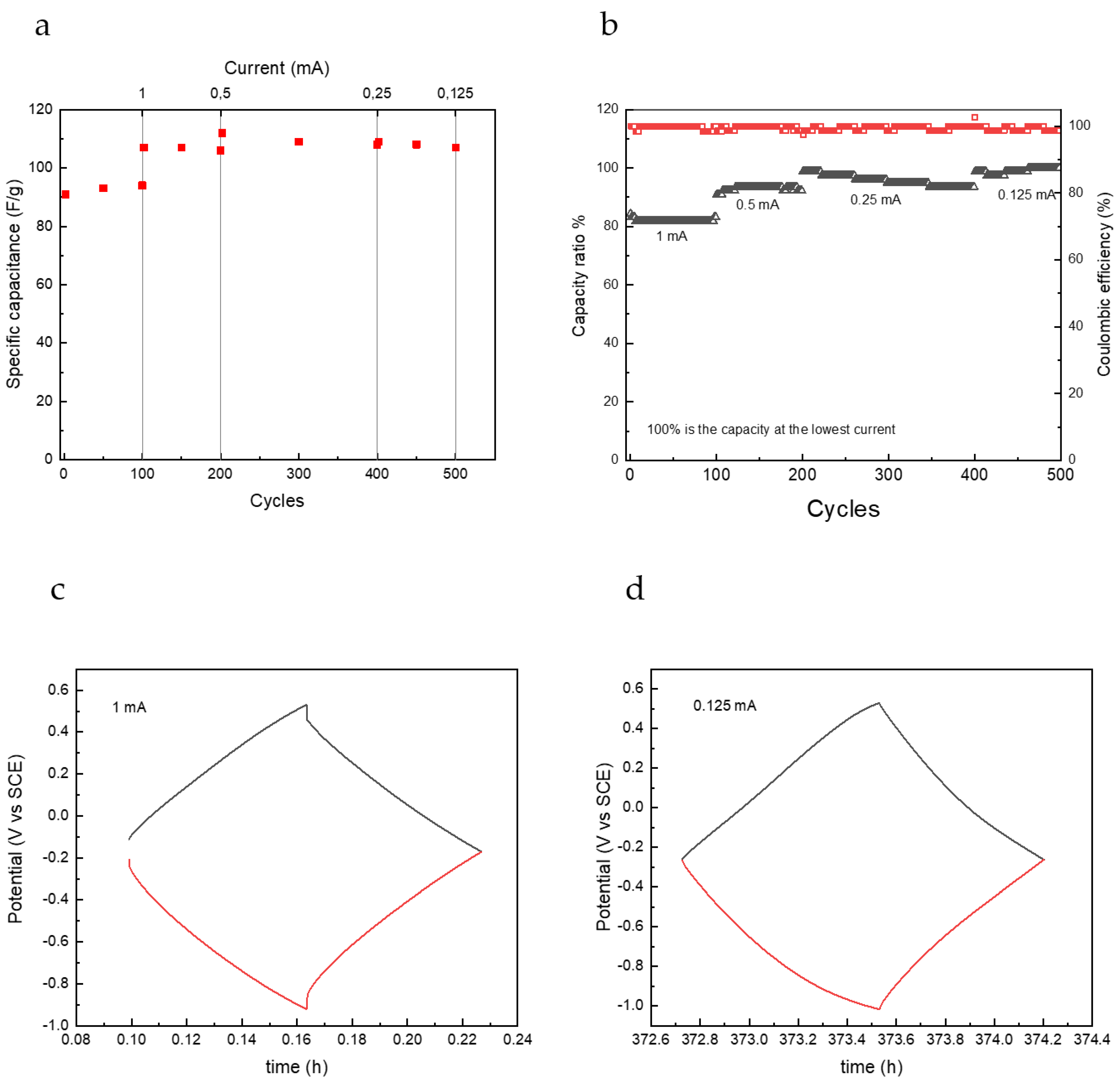 Nanomaterials 12 00254 g007 550