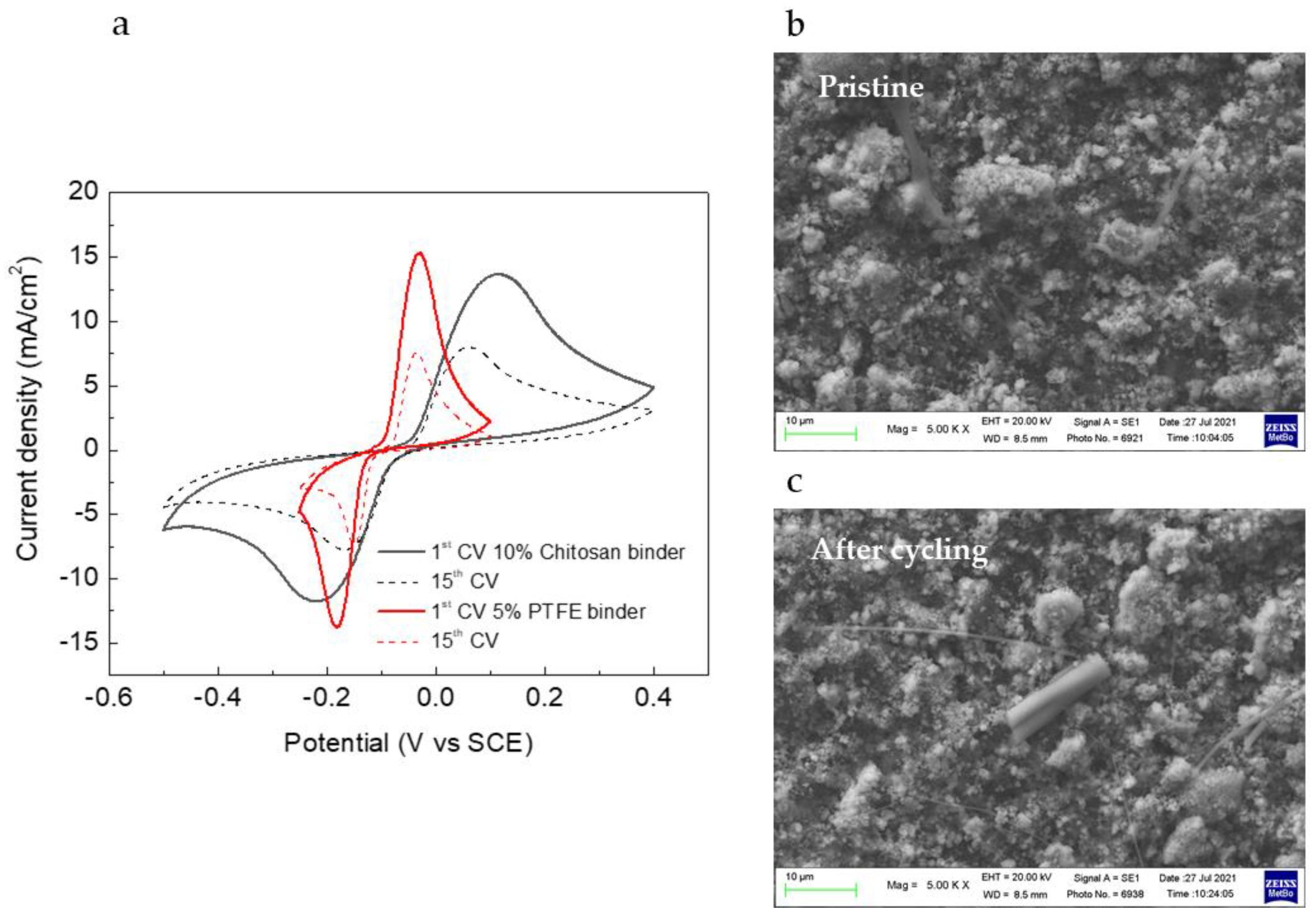 Nanomaterials 12 00254 g008 550