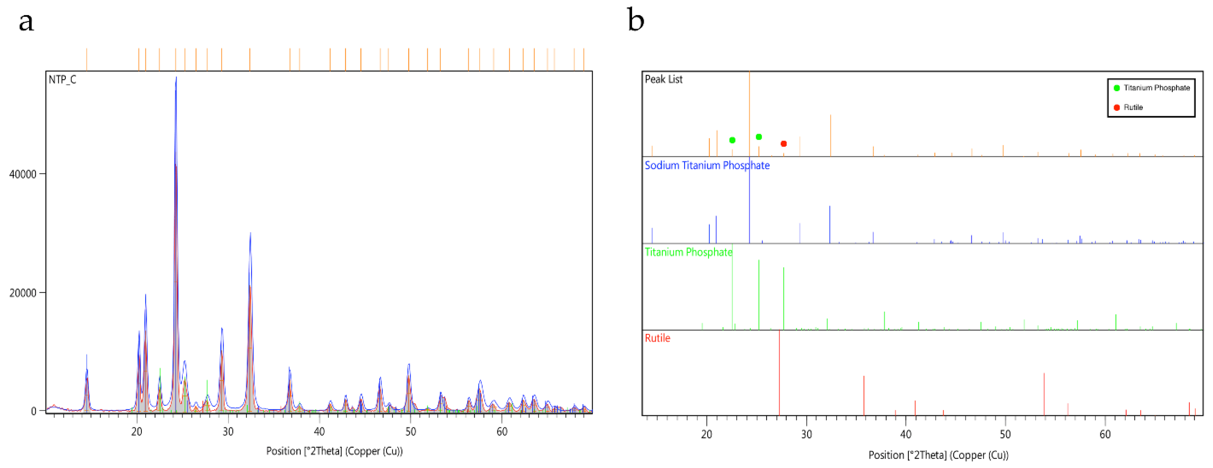 Nanomaterials 12 00254 g0a1 550