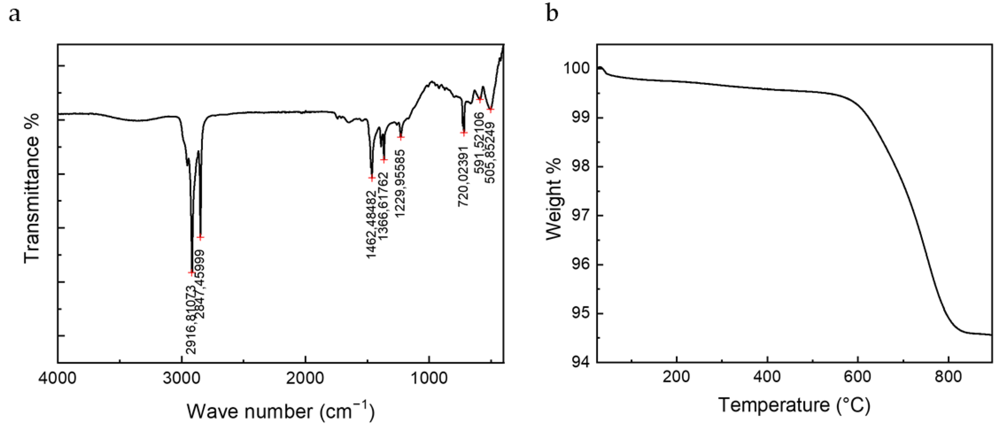 Nanomaterials 12 00254 g0a2 550