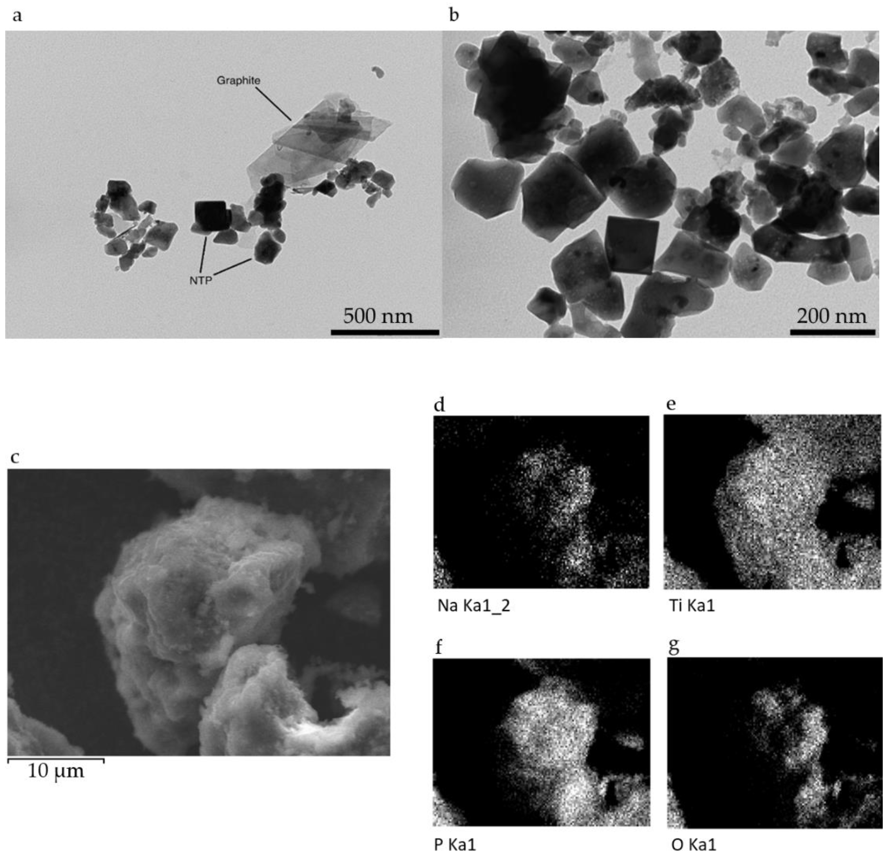 Nanomaterials 12 00254 g0a3 550