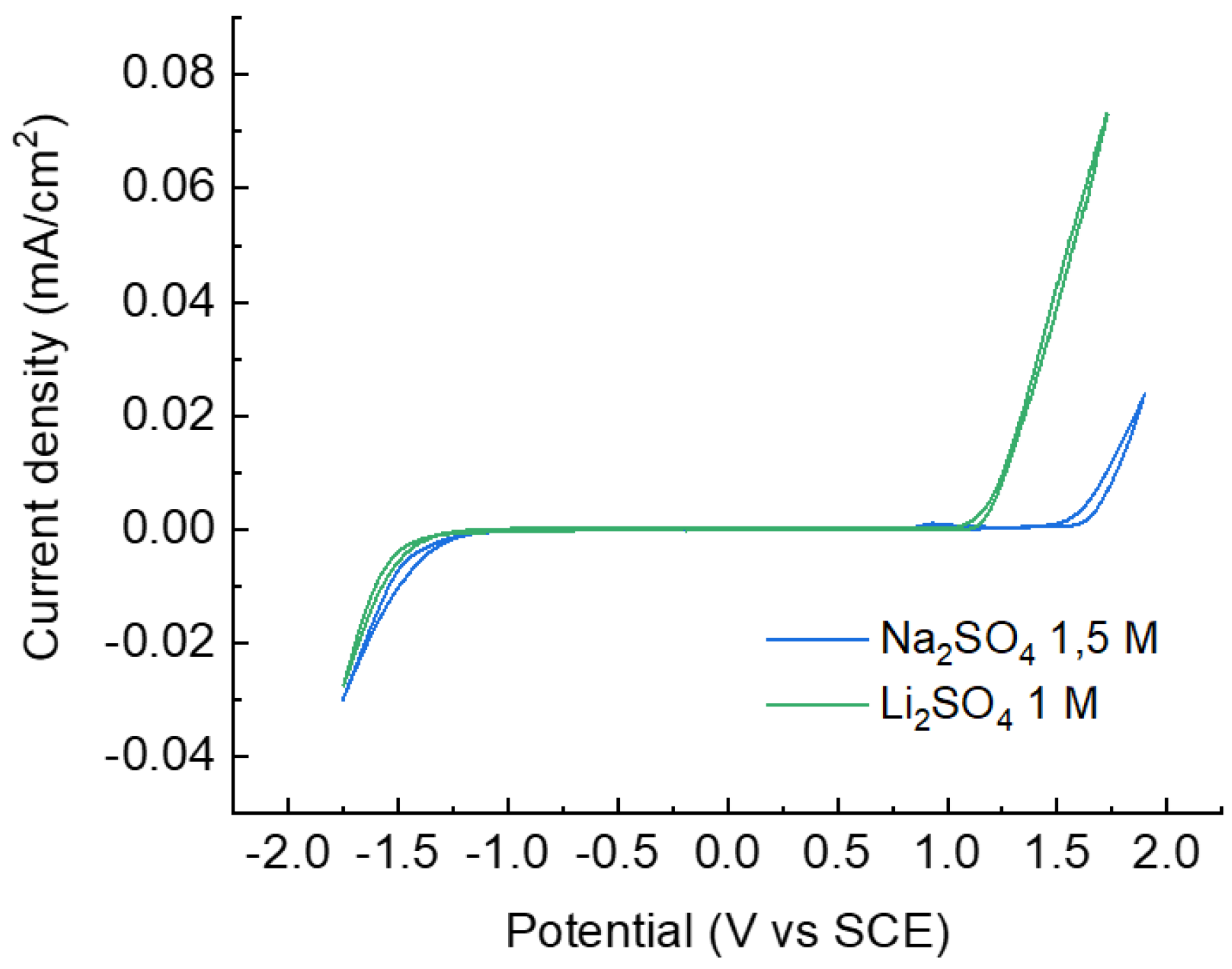 Nanomaterials 12 00254 g0a6 550