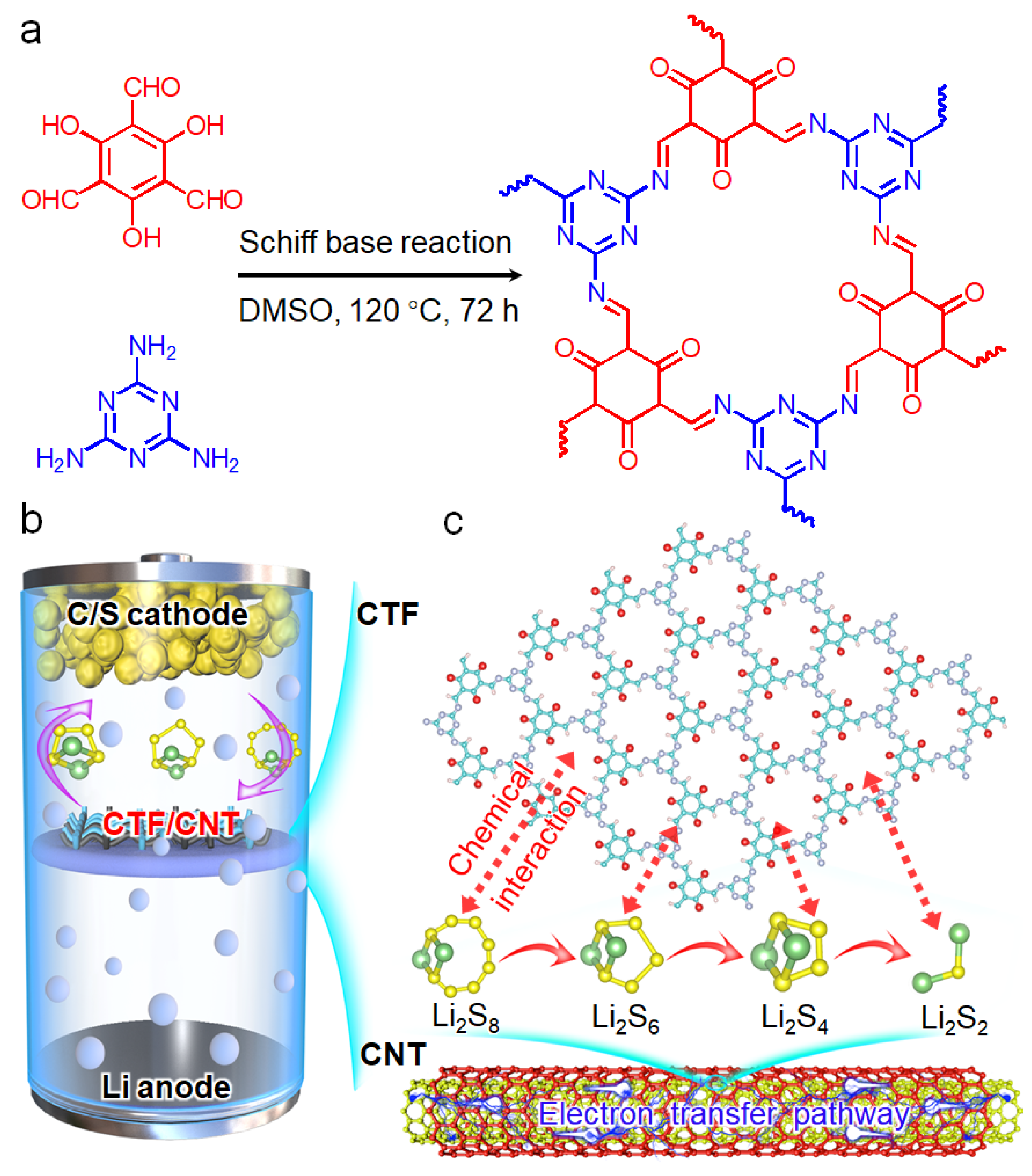 Nanomaterials 12 00255 g001 550