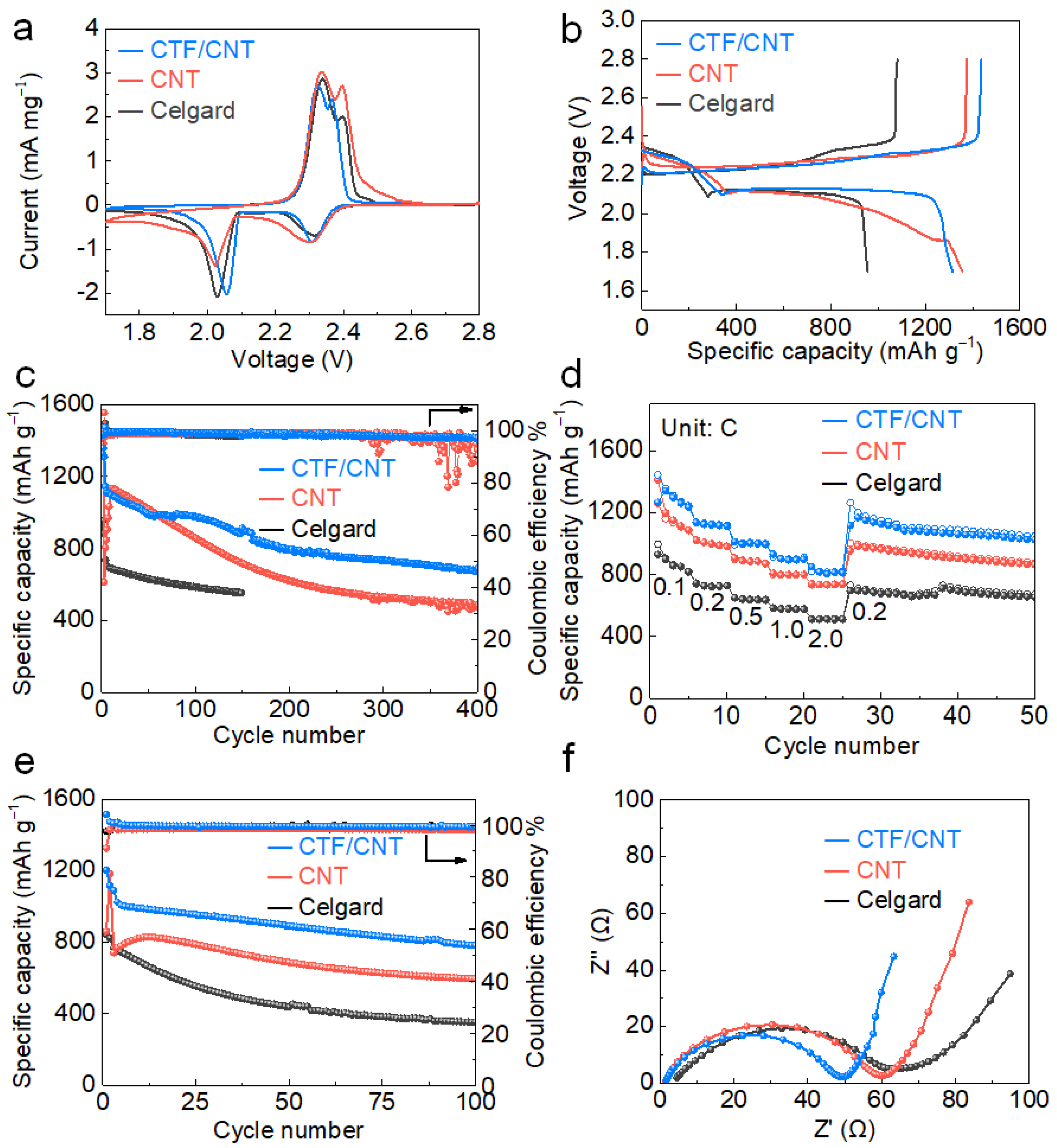 Nanomaterials 12 00255 g004 550