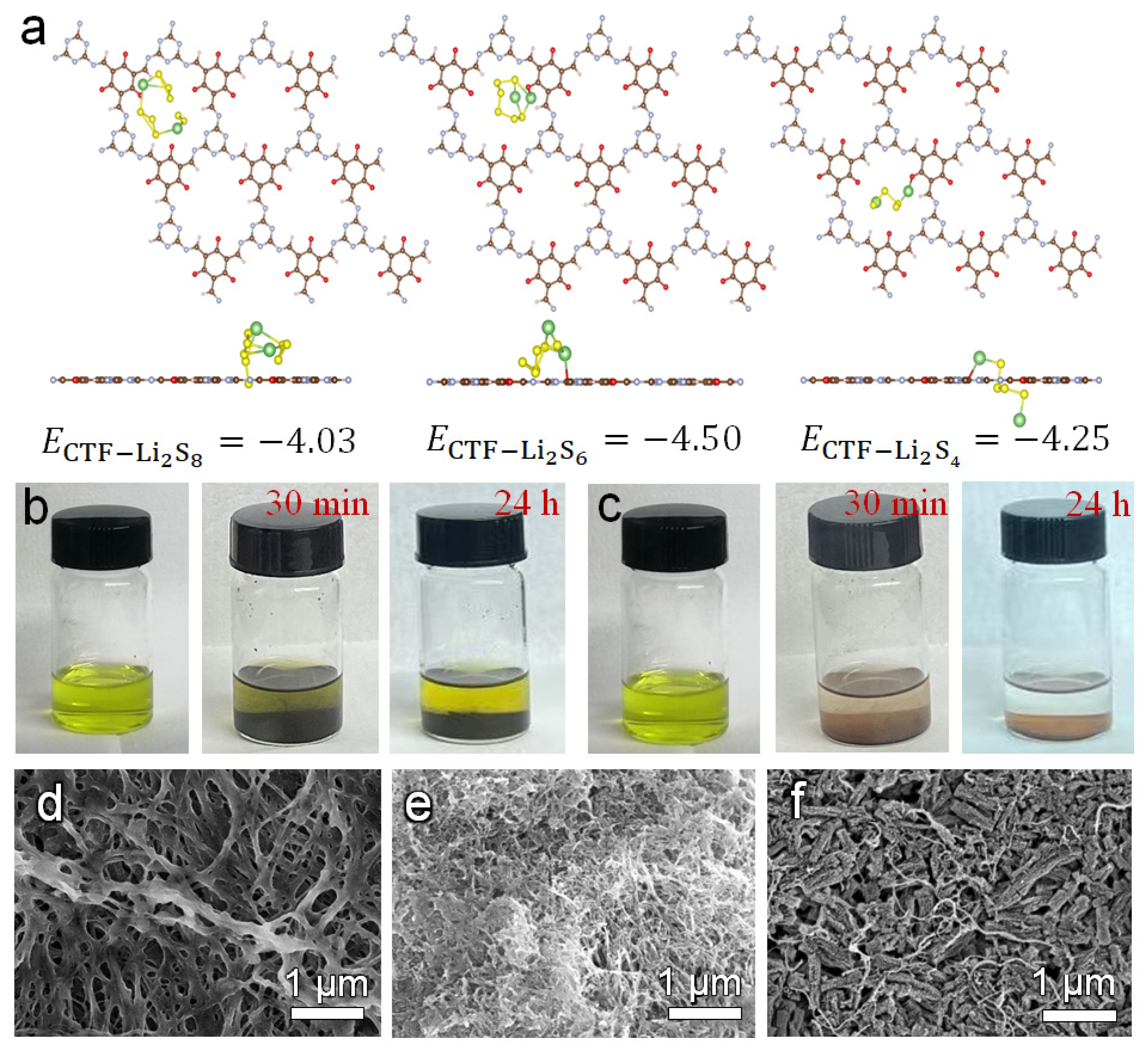 Nanomaterials 12 00255 g005 550
