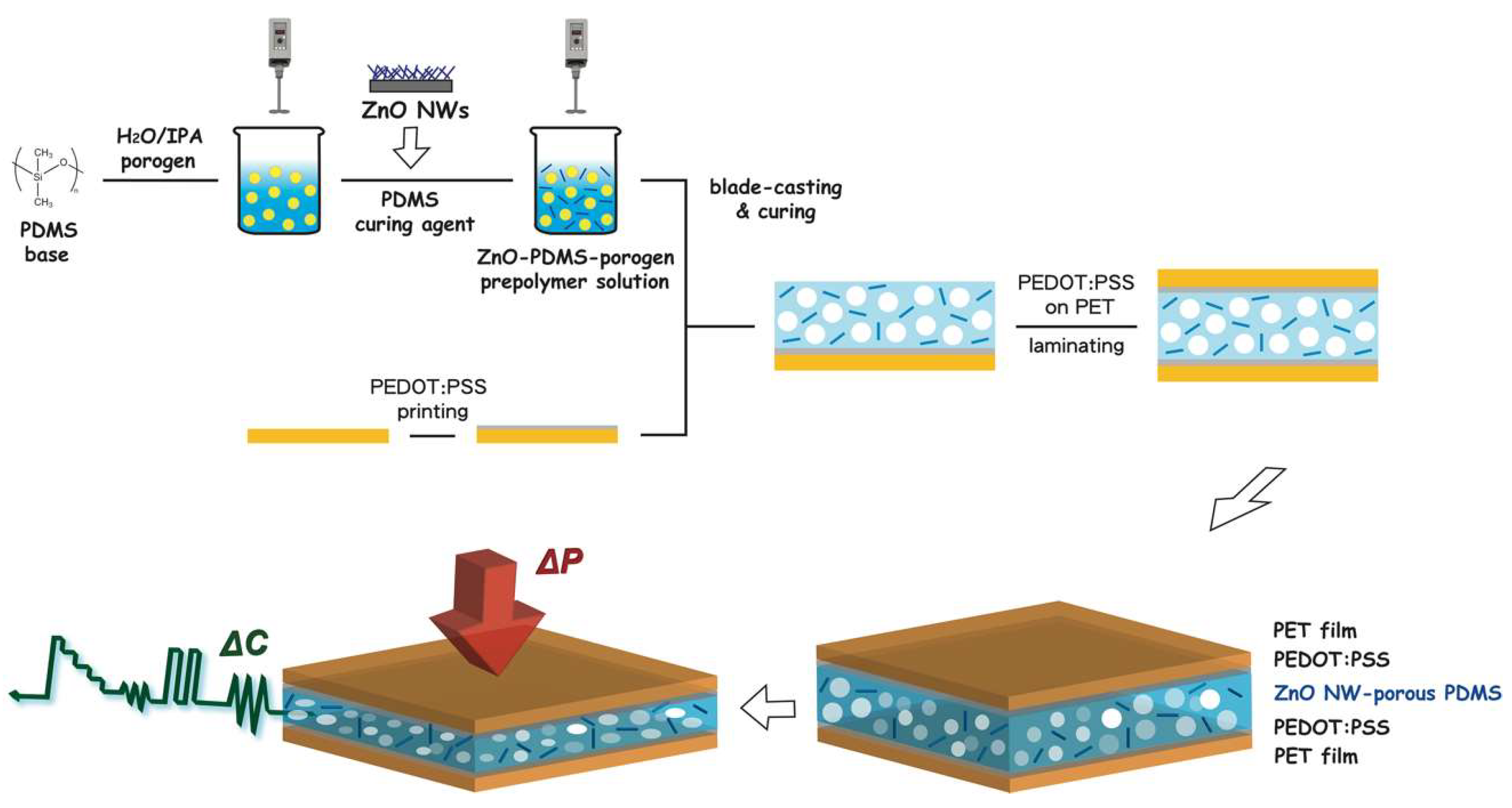 Nanomaterials 12 00256 g001 550