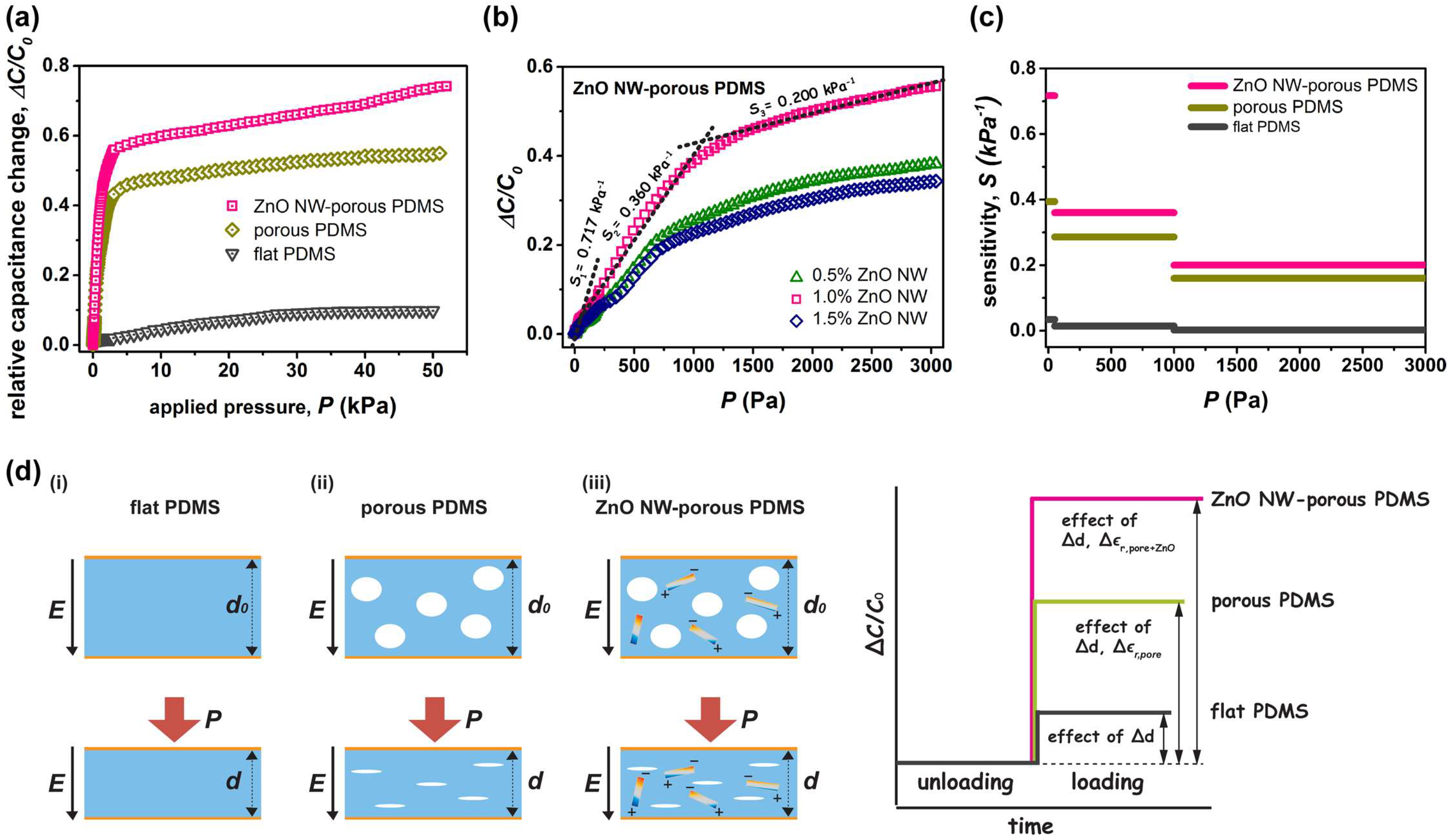 Nanomaterials 12 00256 g003 550