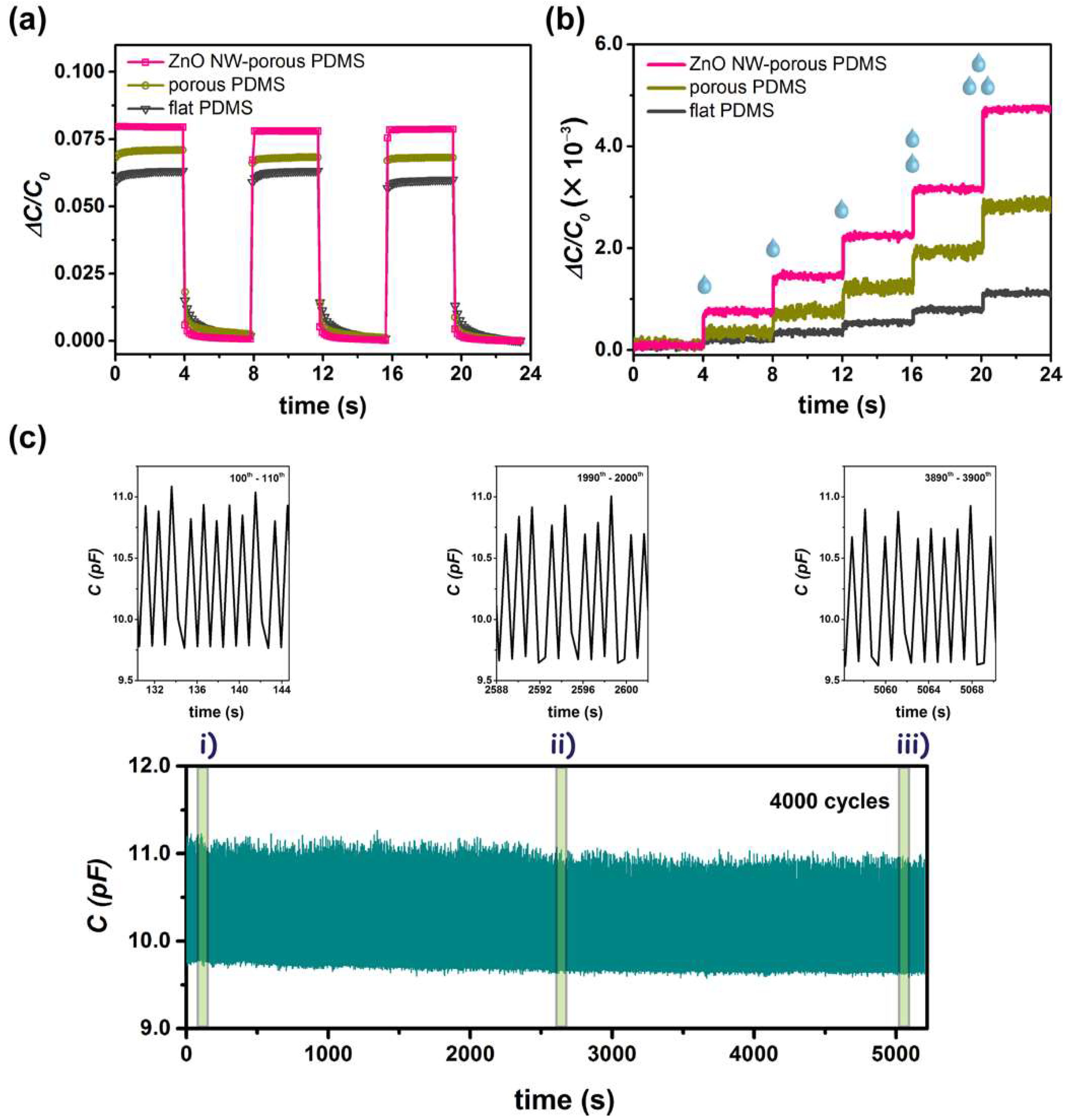 Nanomaterials 12 00256 g004 550