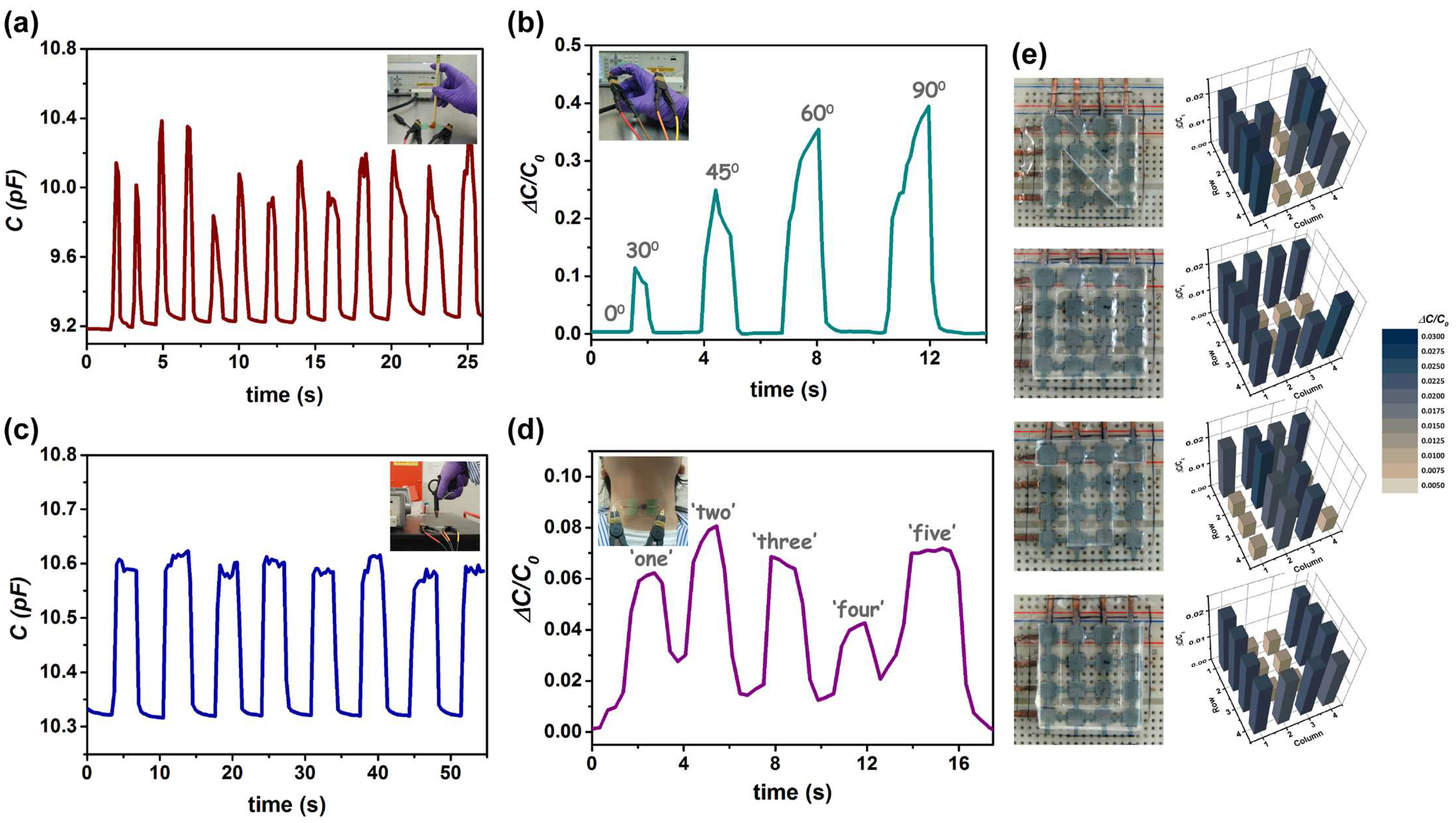 Nanomaterials 12 00256 g005 550