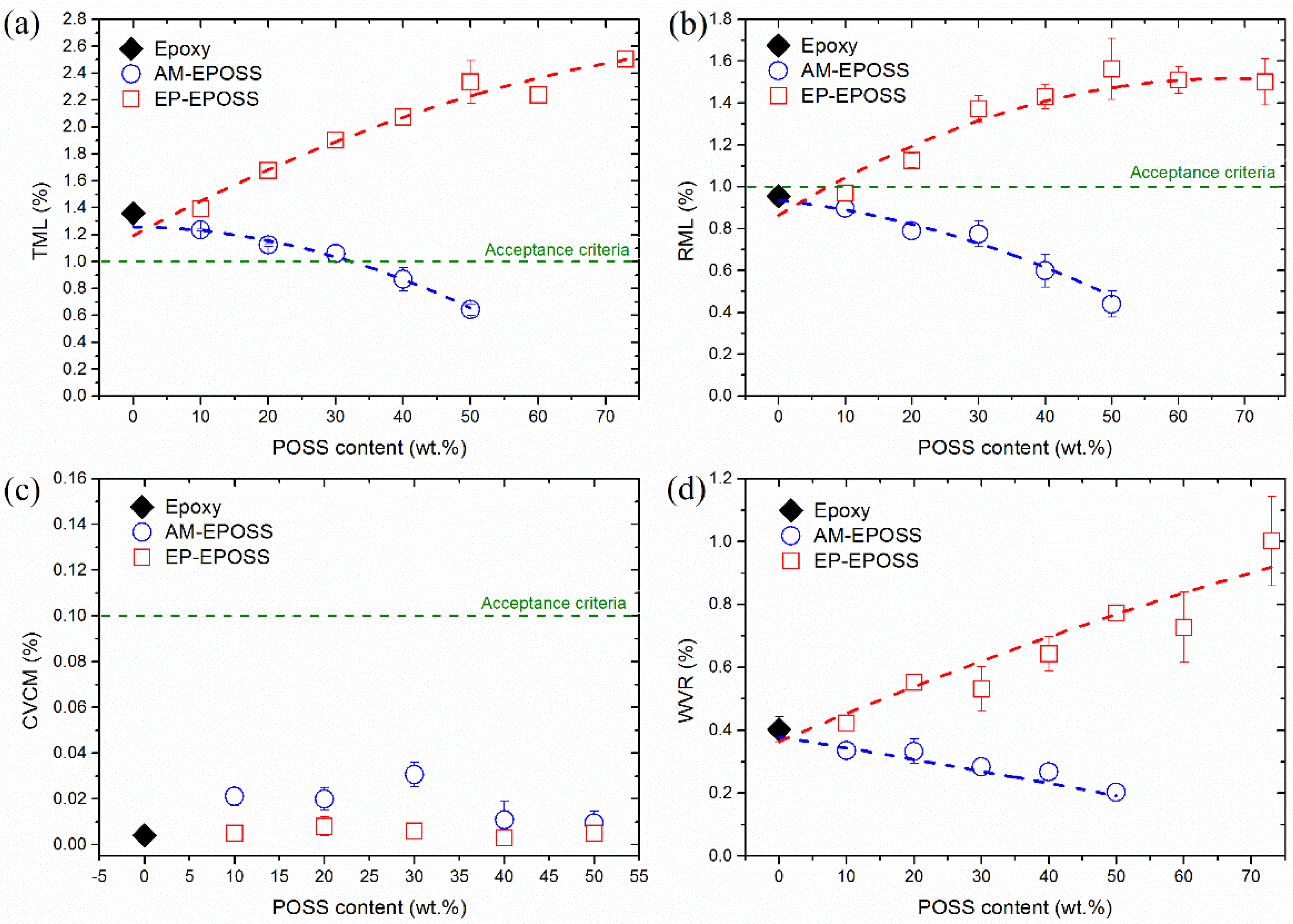 Nanomaterials 12 00257 g002