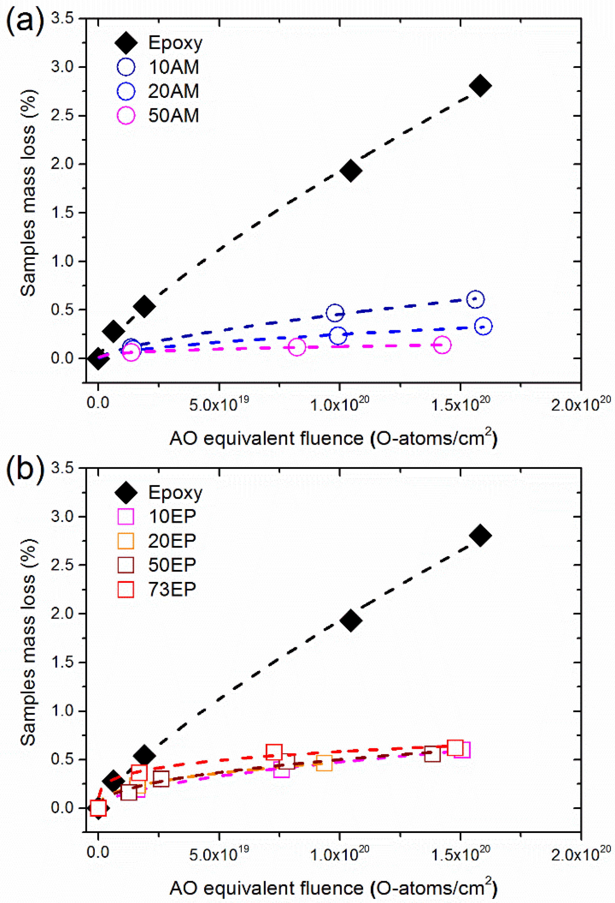 Nanomaterials 12 00257 g003