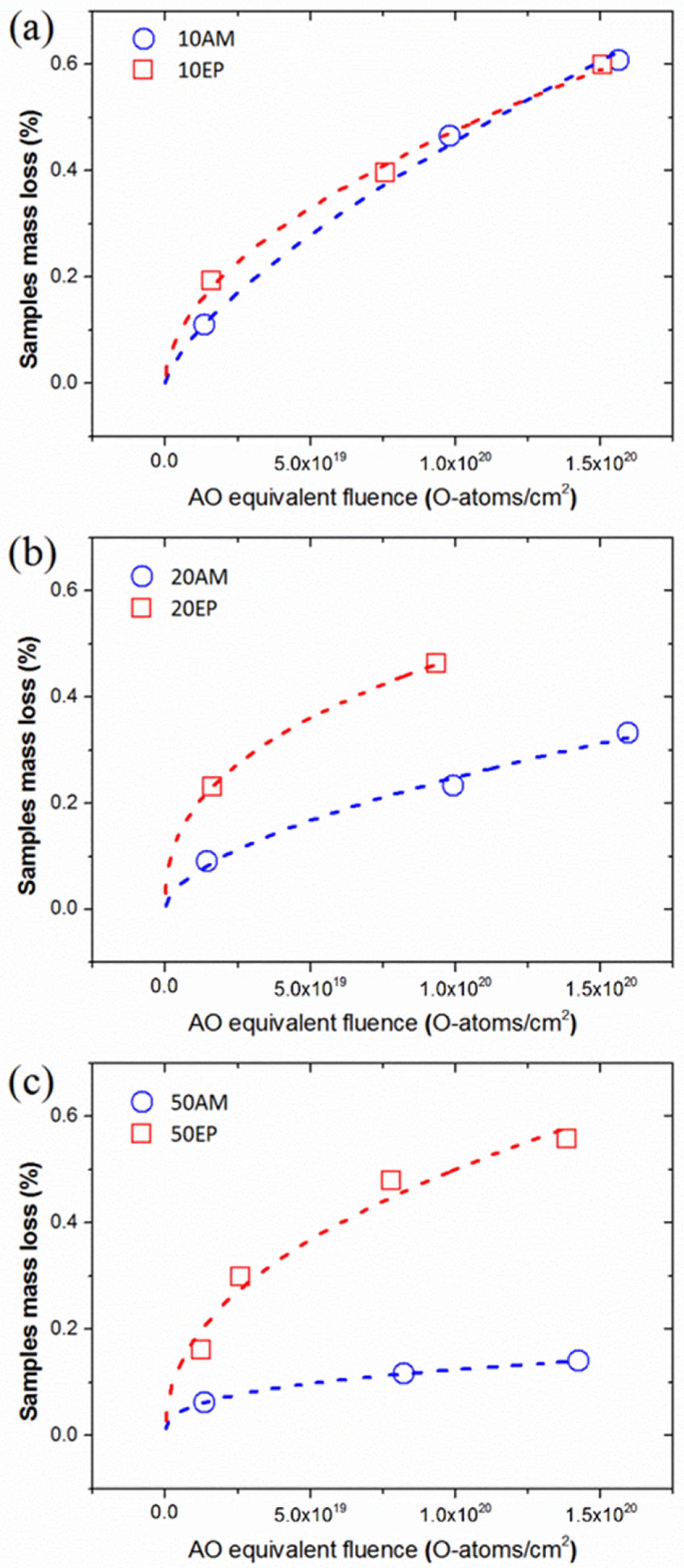 Nanomaterials 12 00257 g005