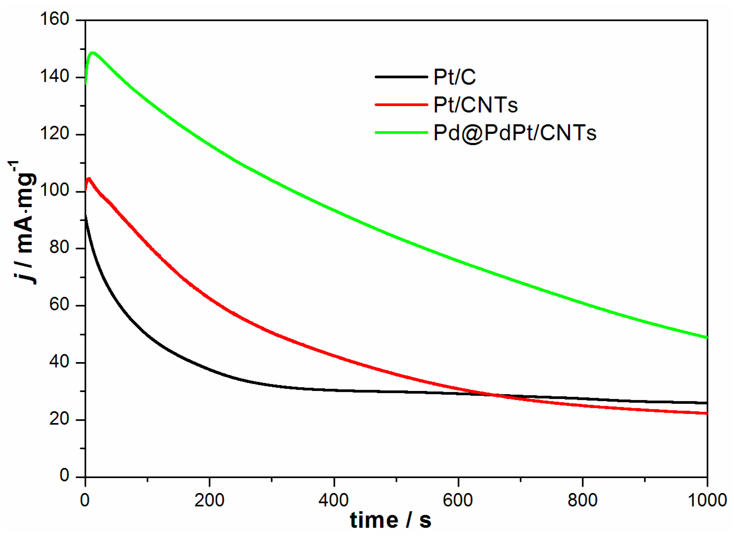 Nanomaterials 12 00260 g006 550
