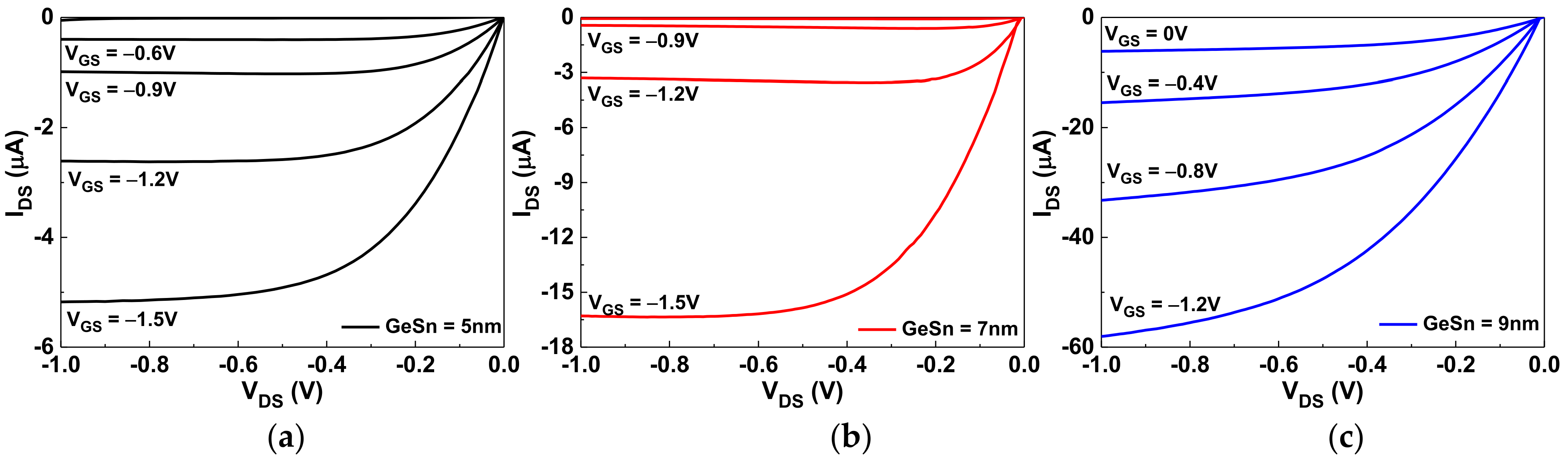 Nanomaterials 12 00261 g002