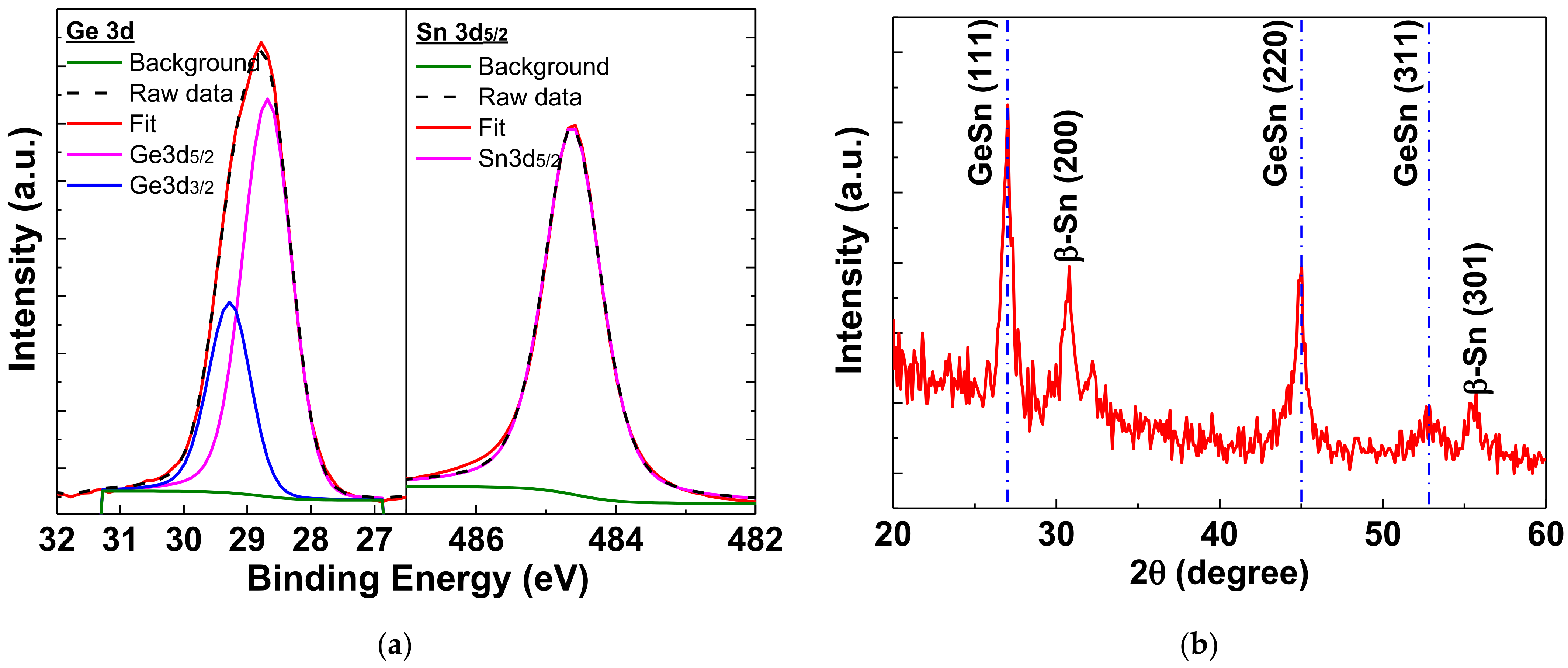 Nanomaterials 12 00261 g004