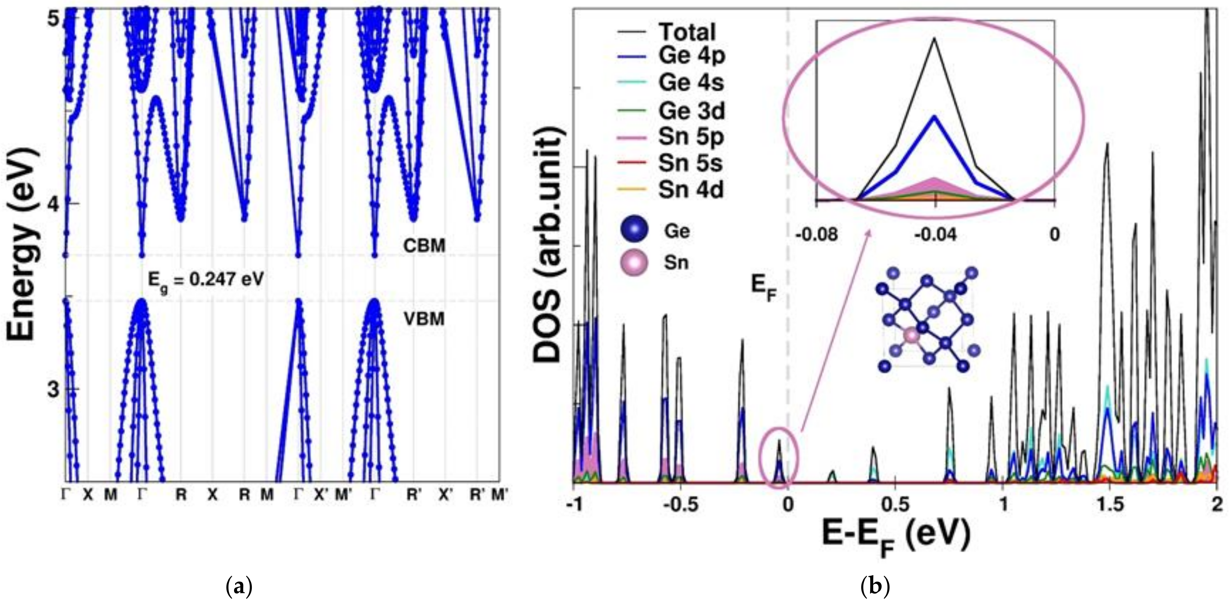 Nanomaterials 12 00261 g005