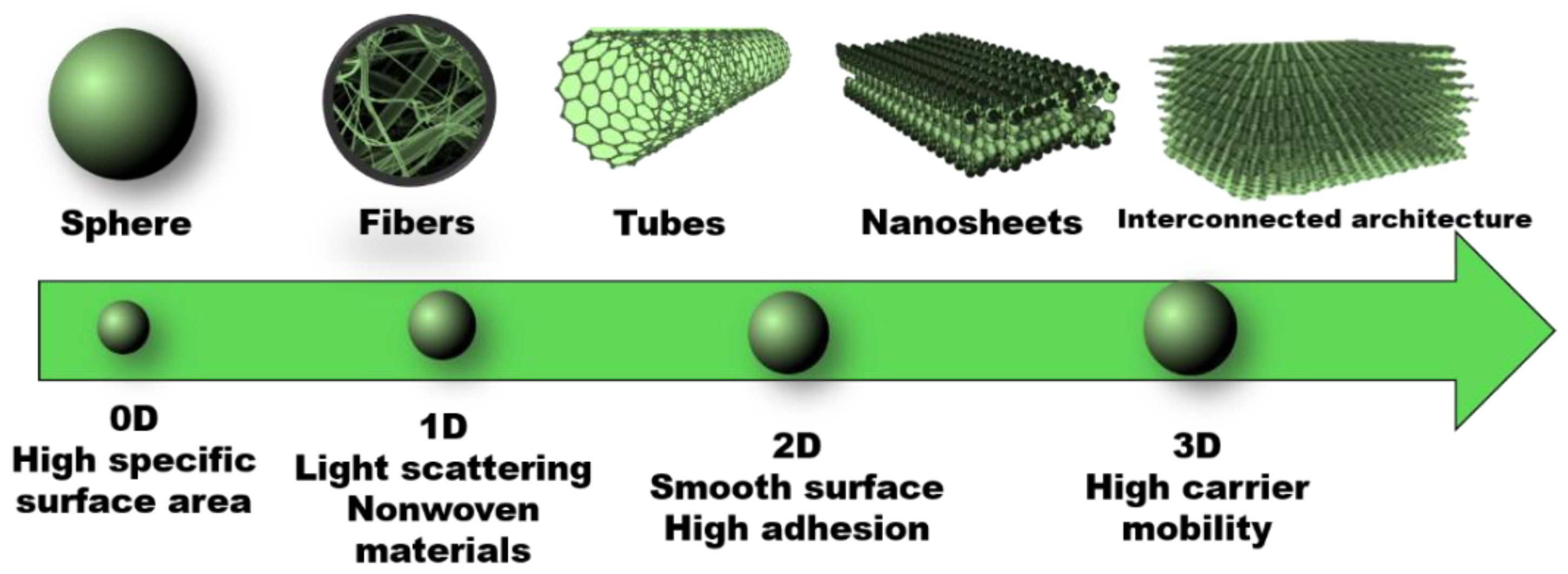 Nanomaterials 12 00263 g004 550