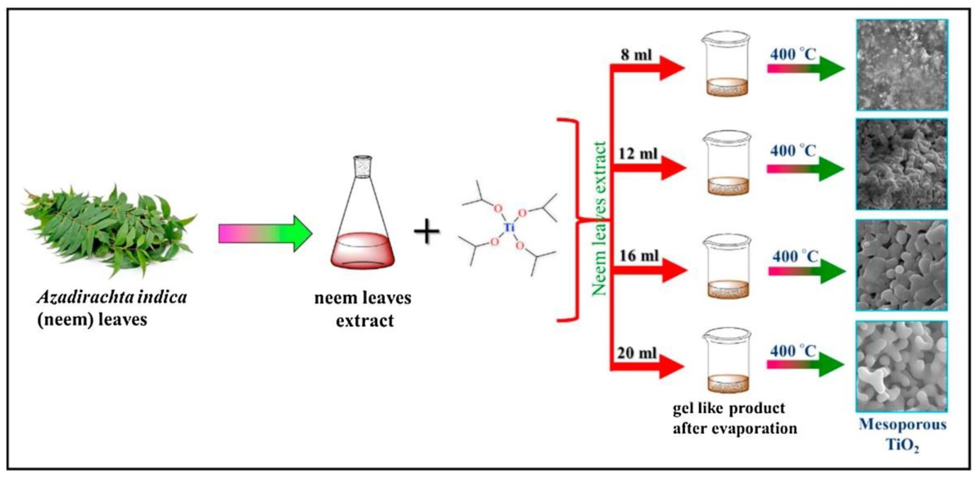 Nanomaterials 12 00263 g006 550