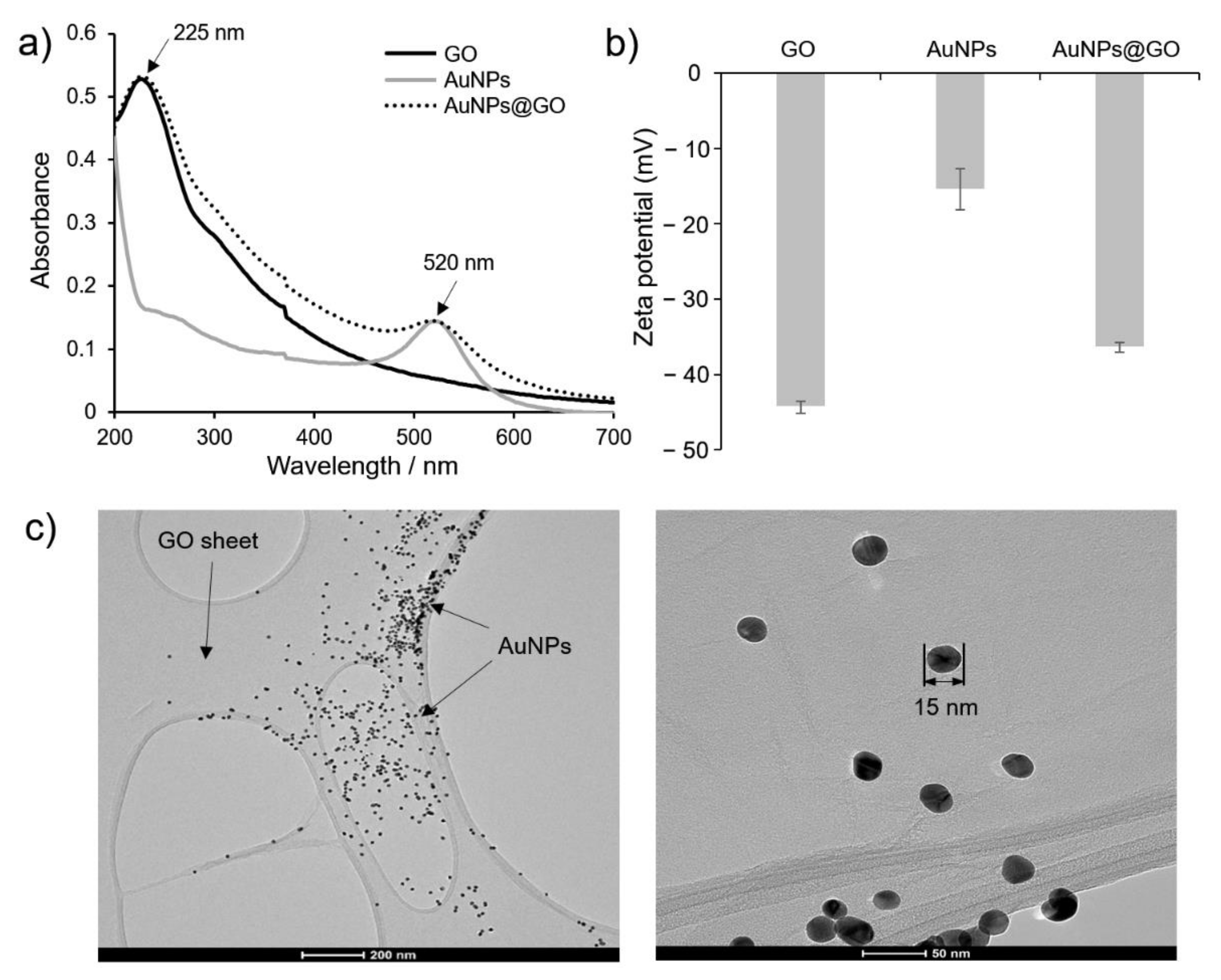 Nanomaterials 12 00264 g001