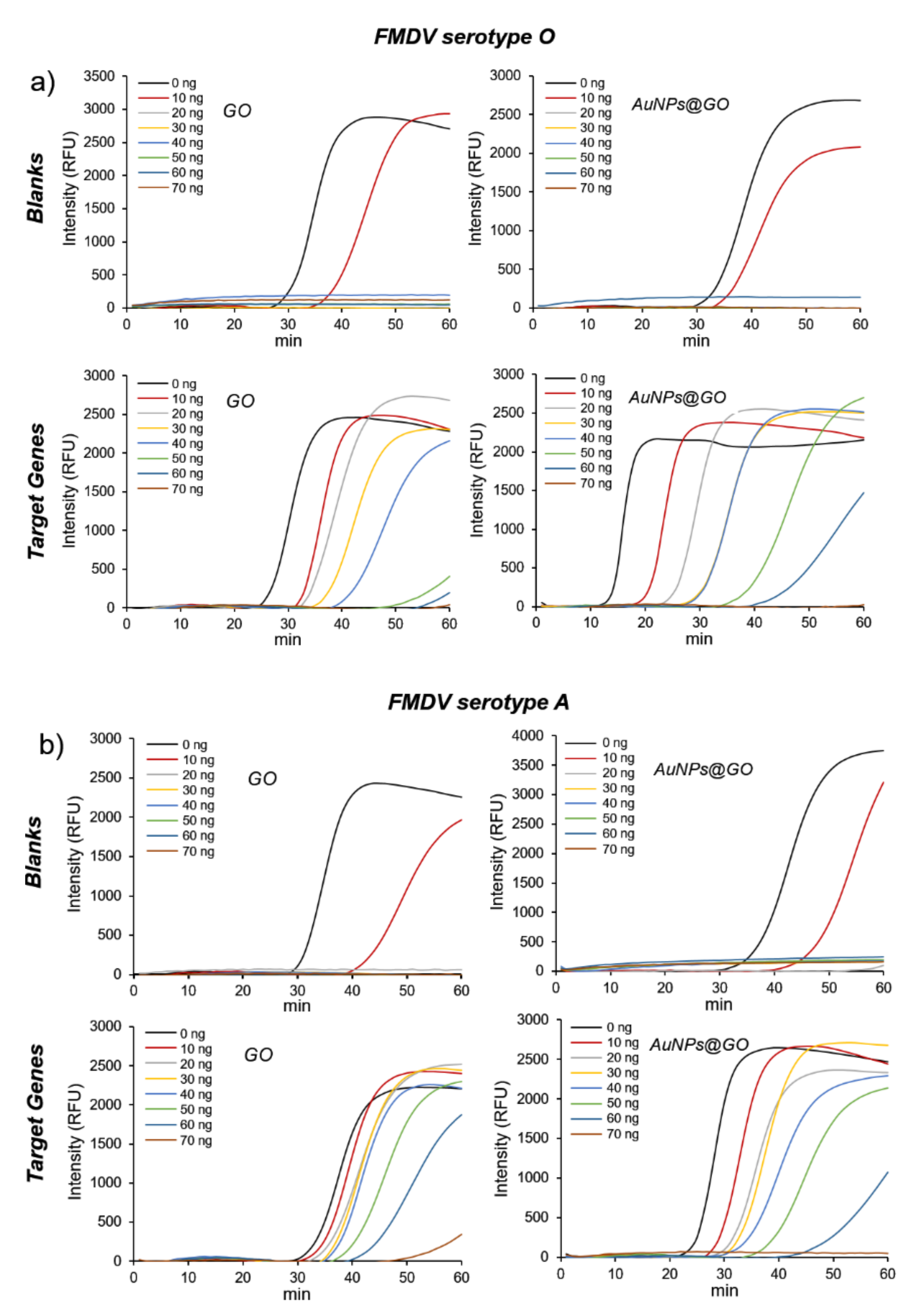 Nanomaterials 12 00264 g002