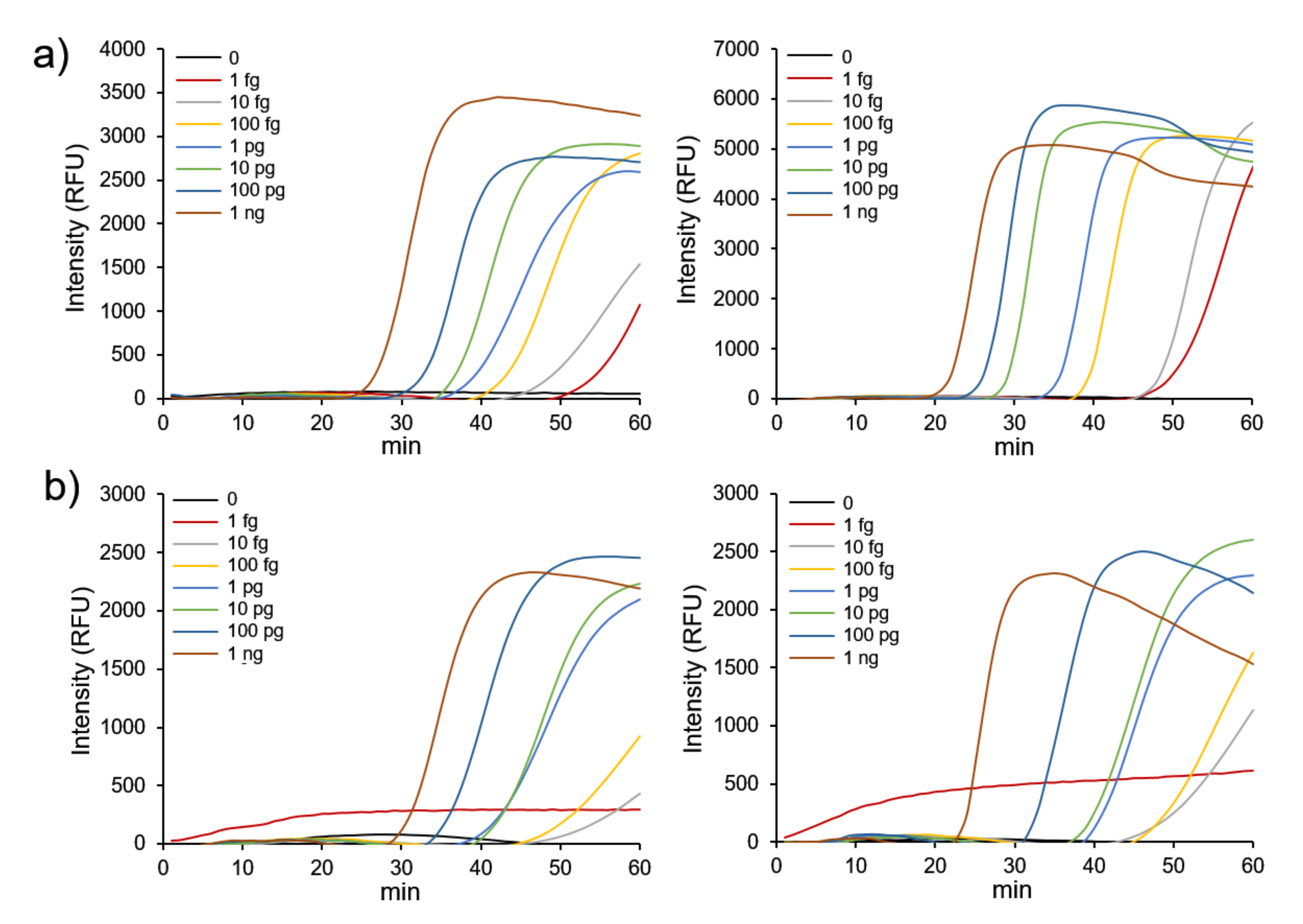 Nanomaterials 12 00264 g003