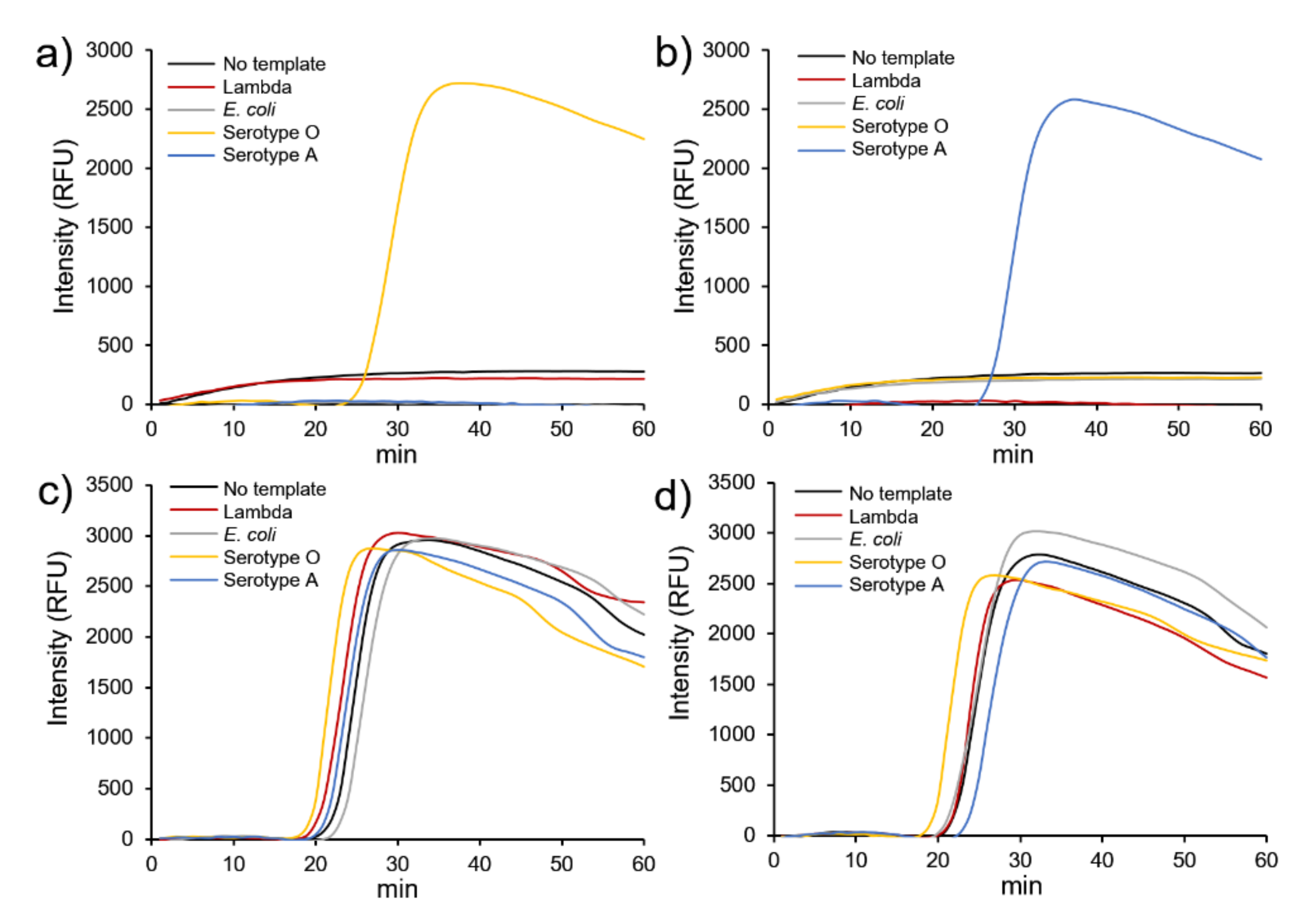 Nanomaterials 12 00264 g005
