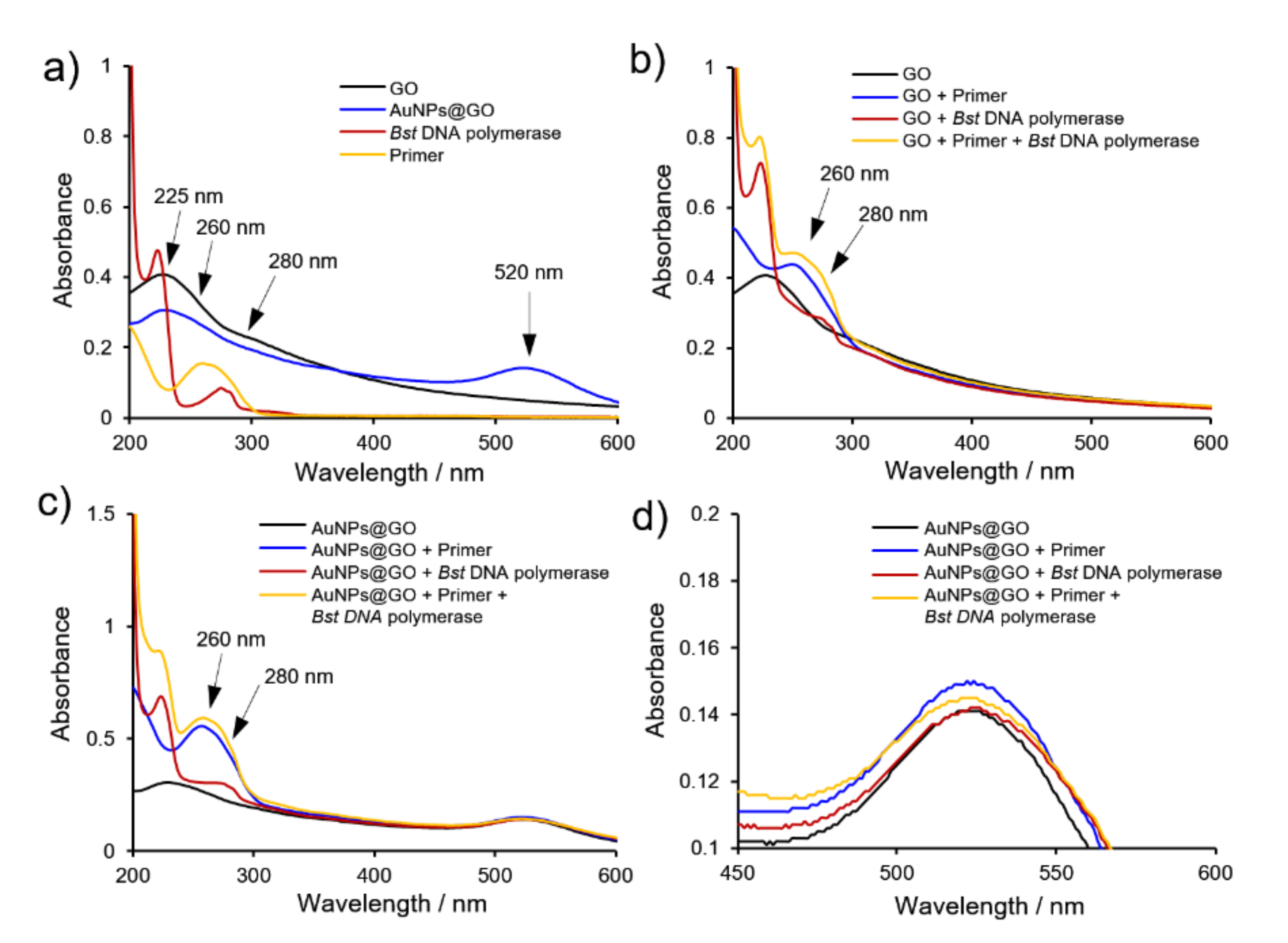 Nanomaterials 12 00264 g006
