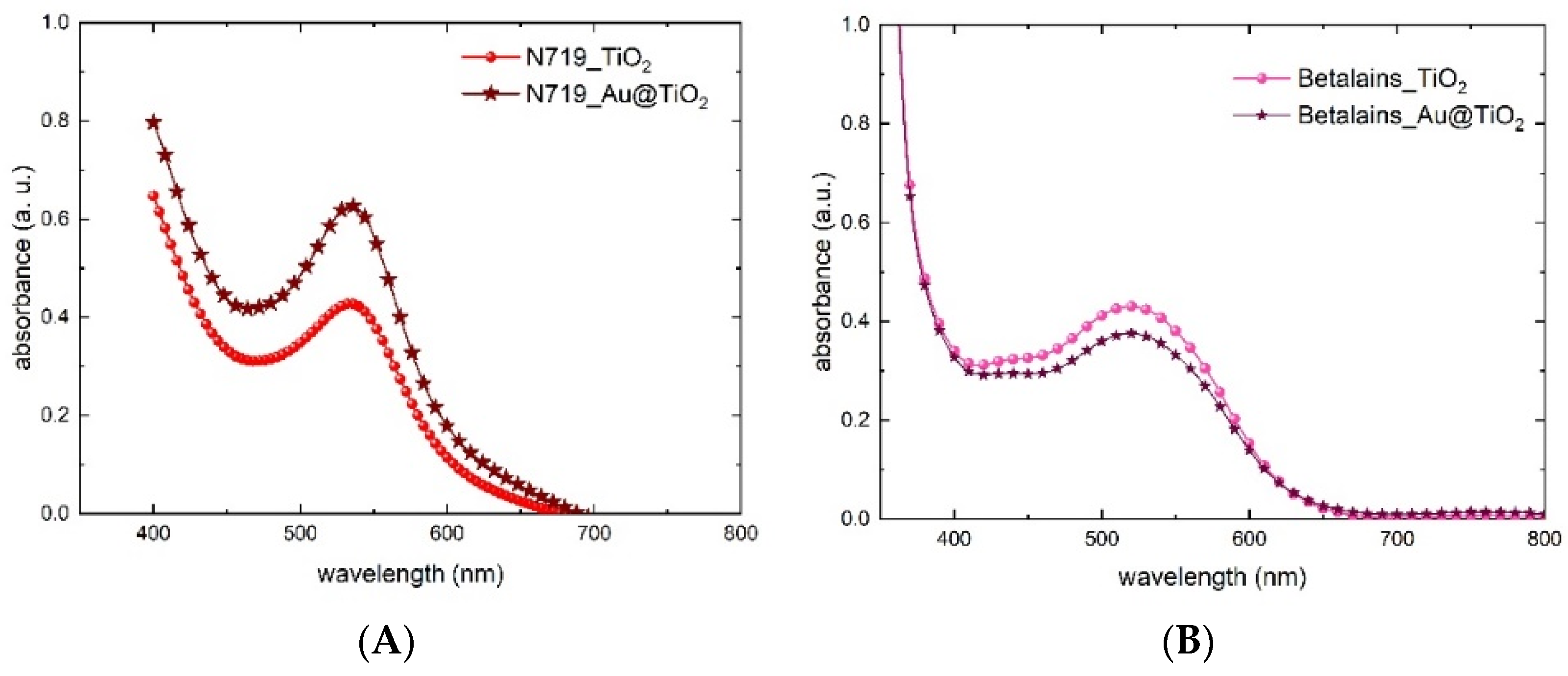 Nanomaterials 12 00267 g006