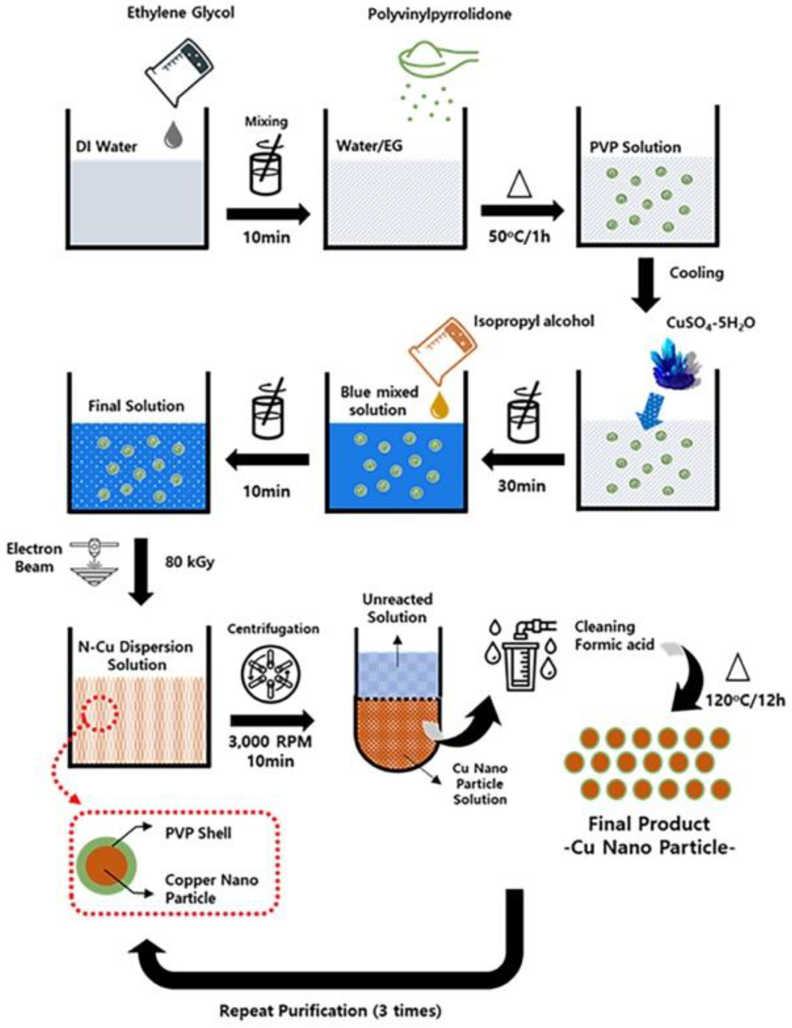 Nanomaterials 12 00268 g001