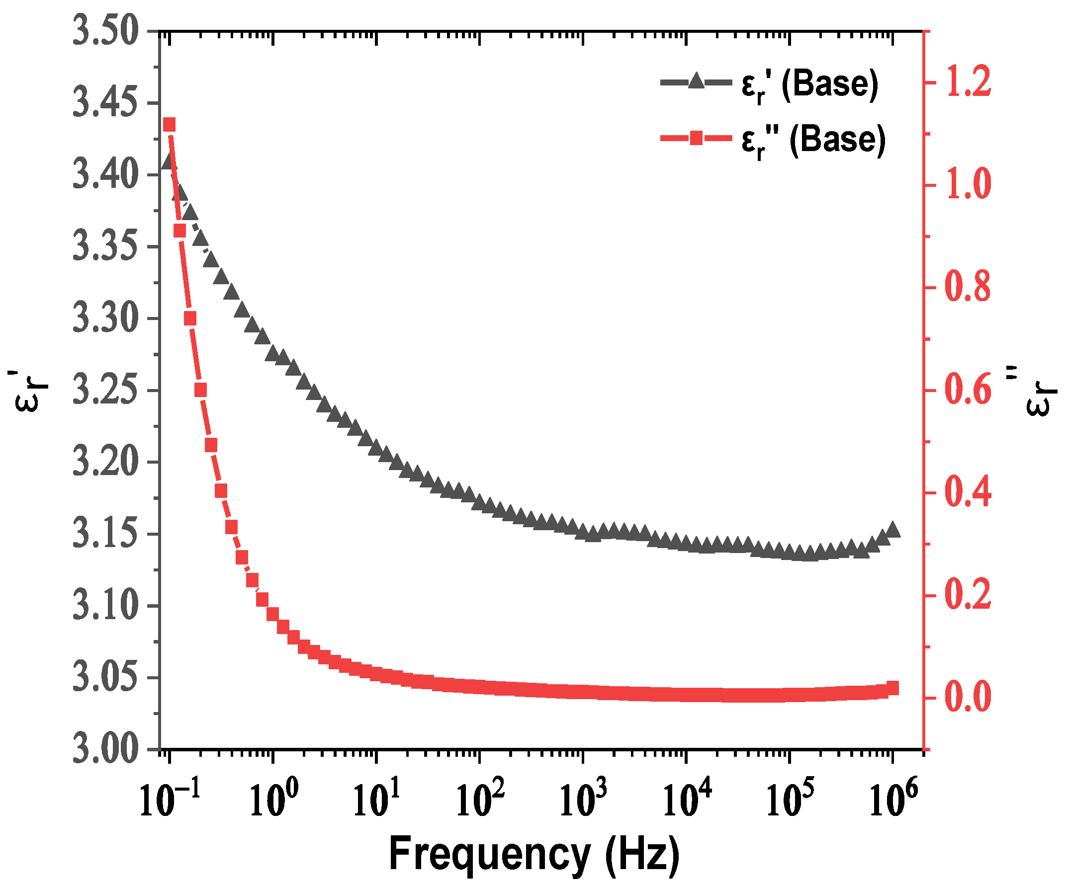 Nanomaterials 12 00269 g002