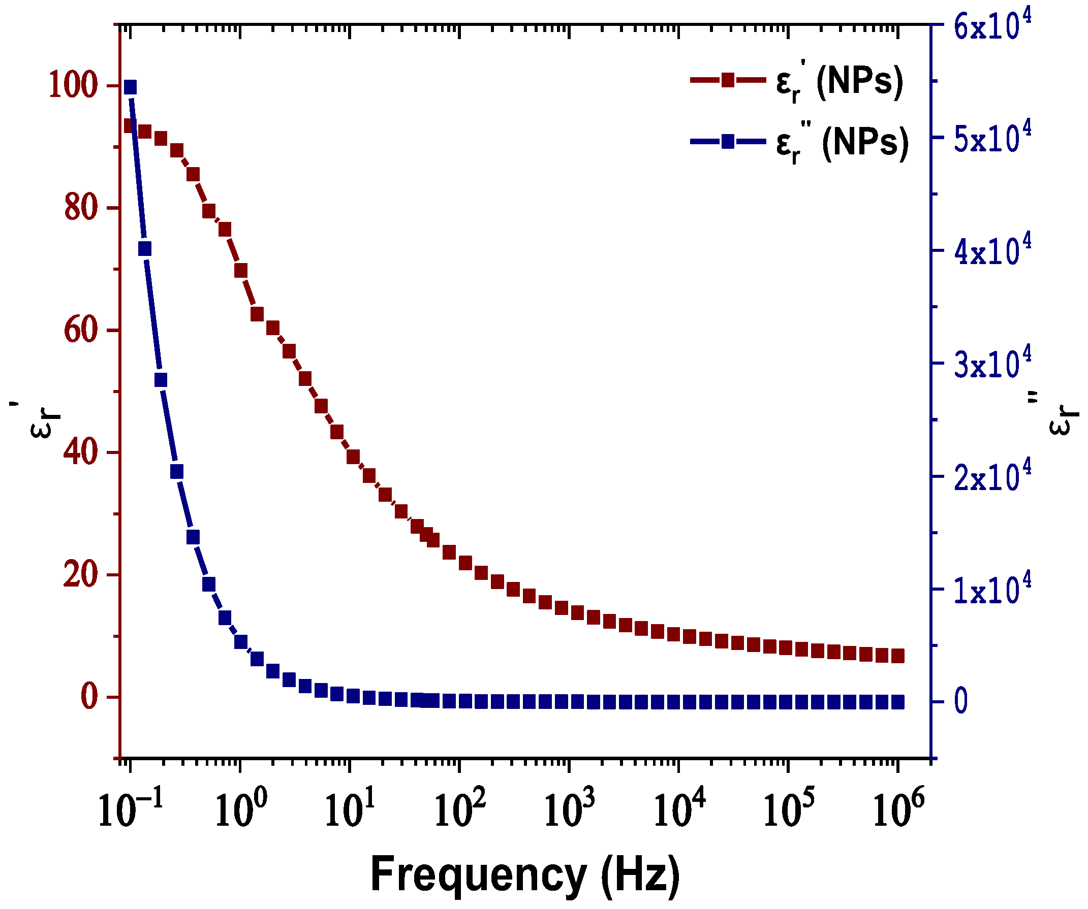 Nanomaterials 12 00269 g003