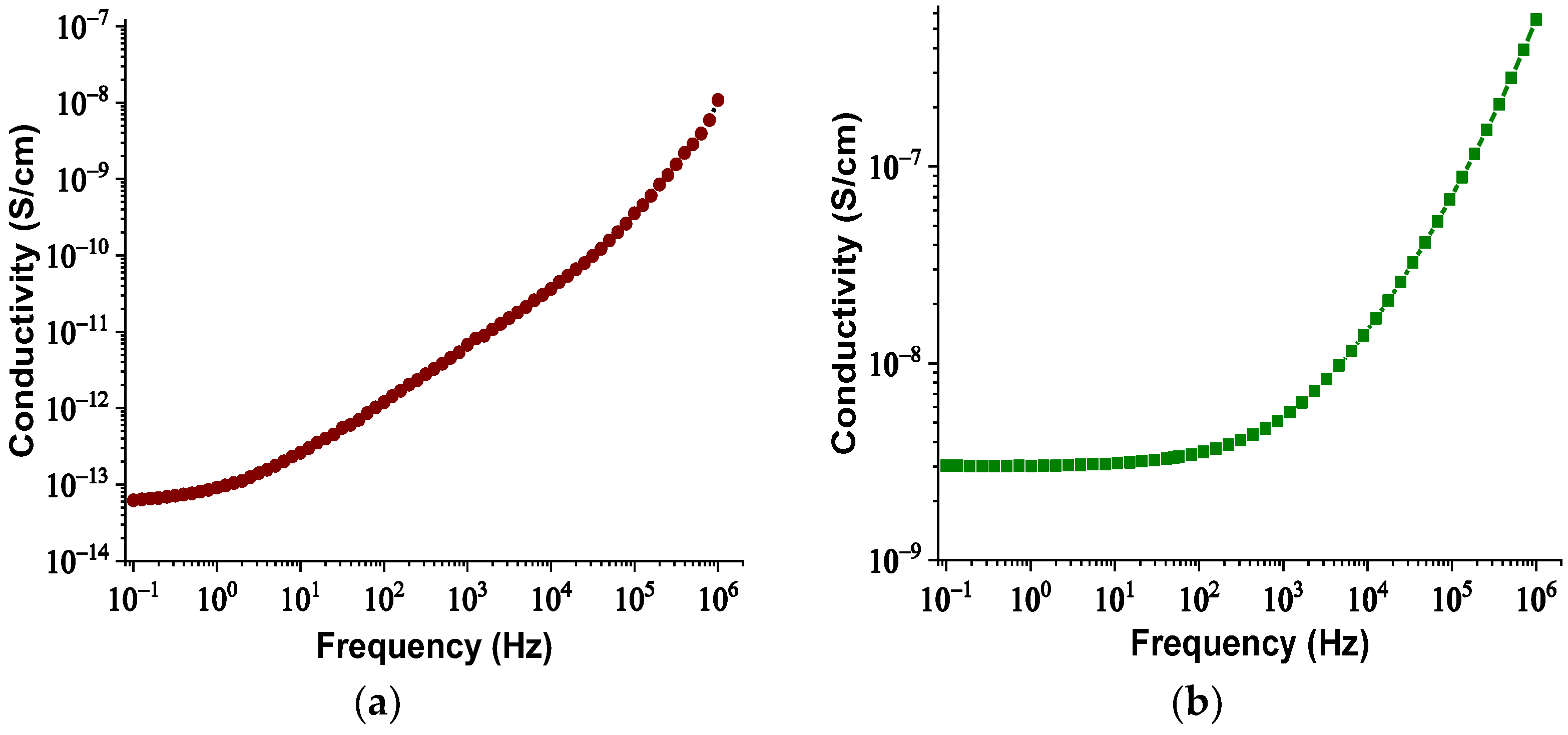 Nanomaterials 12 00269 g004