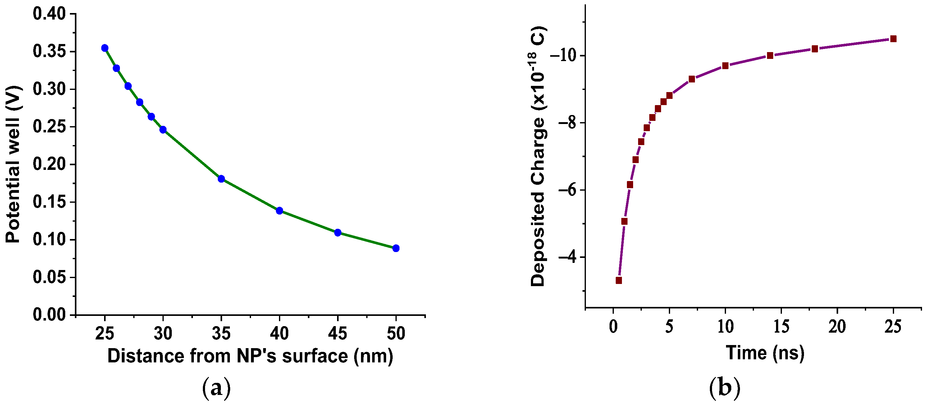 Nanomaterials 12 00269 g012