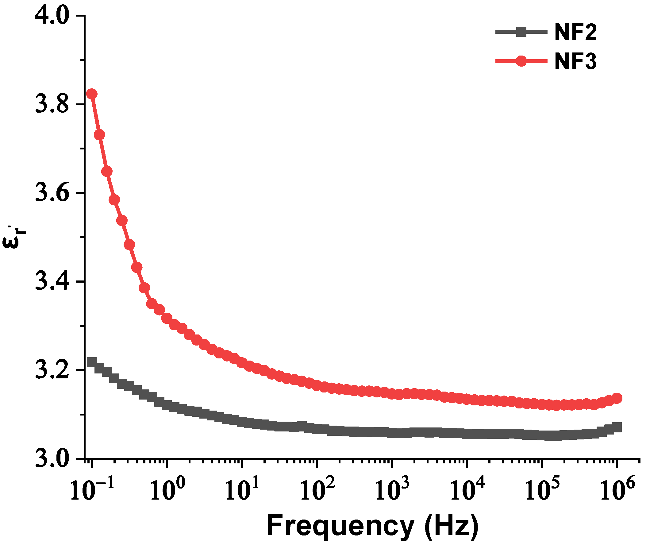 Nanomaterials 12 00269 g013