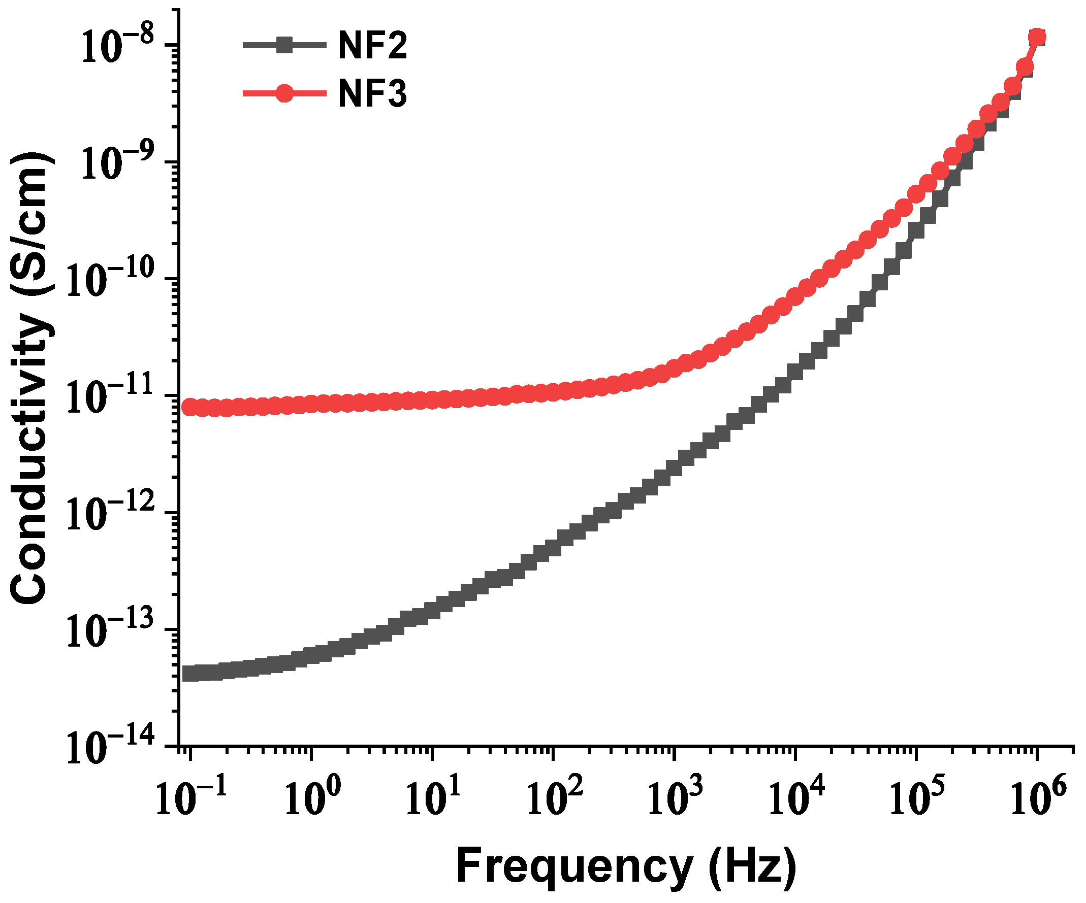 Nanomaterials 12 00269 g014