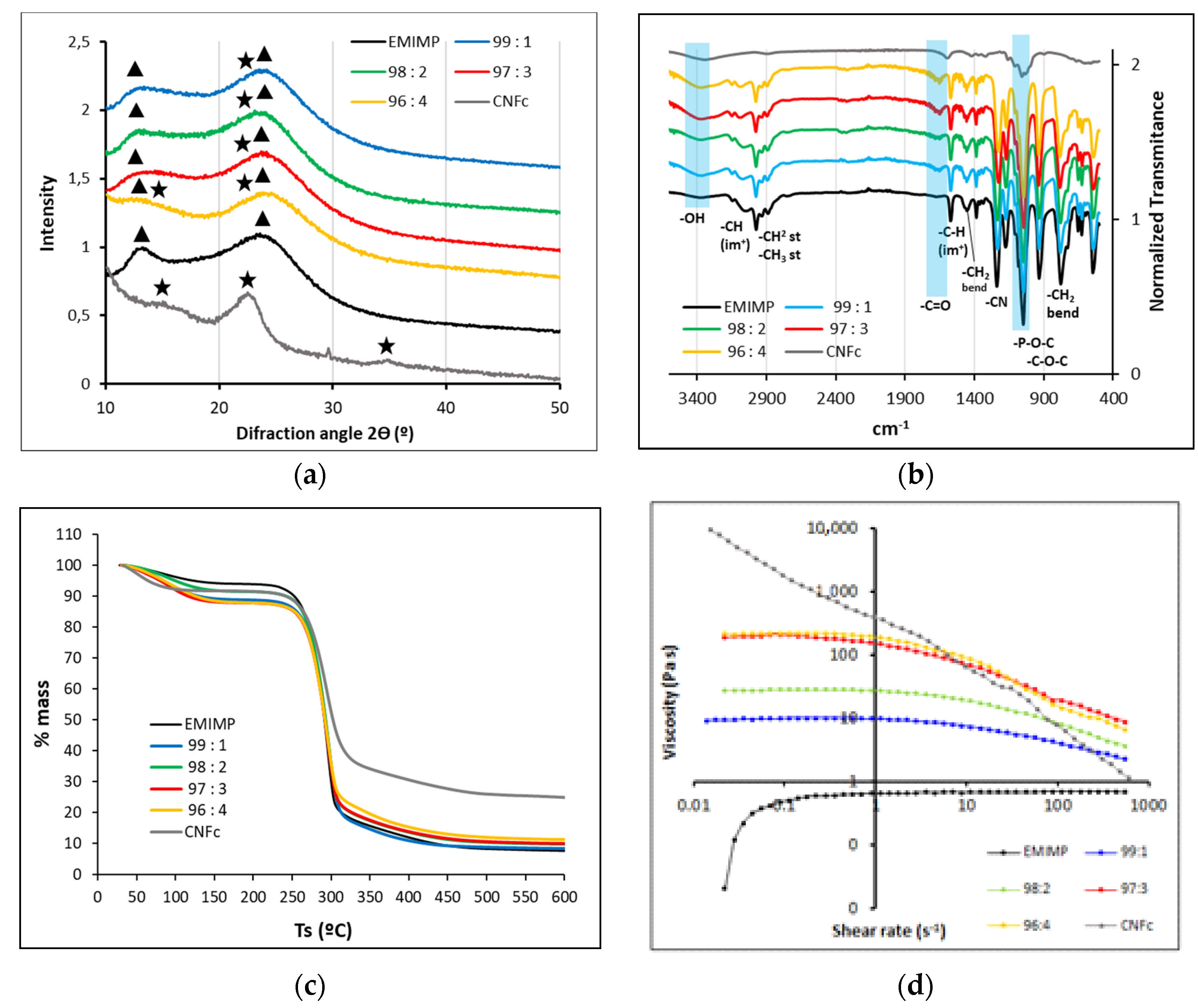 Nanomaterials 12 00273 g003 550