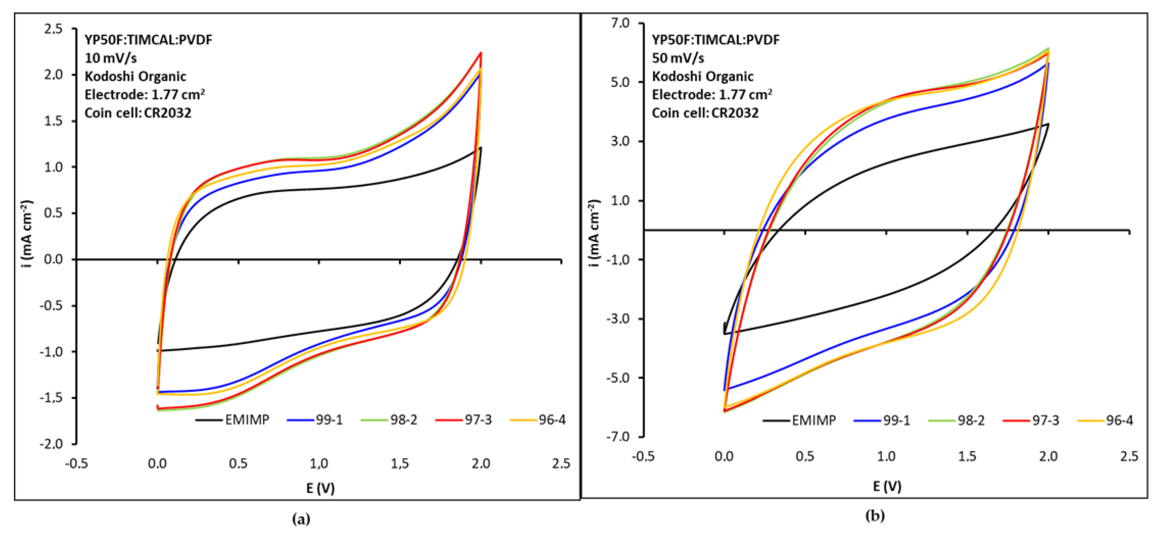 Nanomaterials 12 00273 g005 550