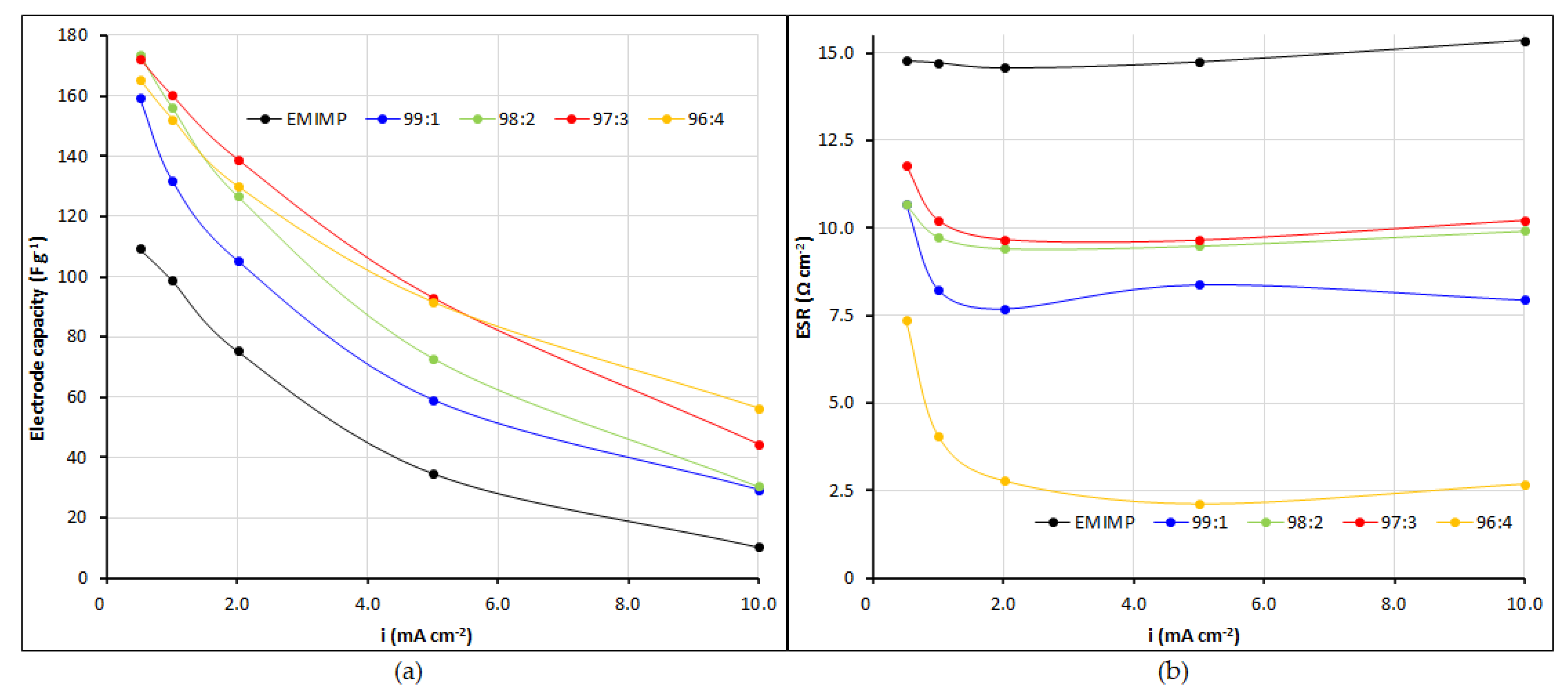 Nanomaterials 12 00273 g006 550