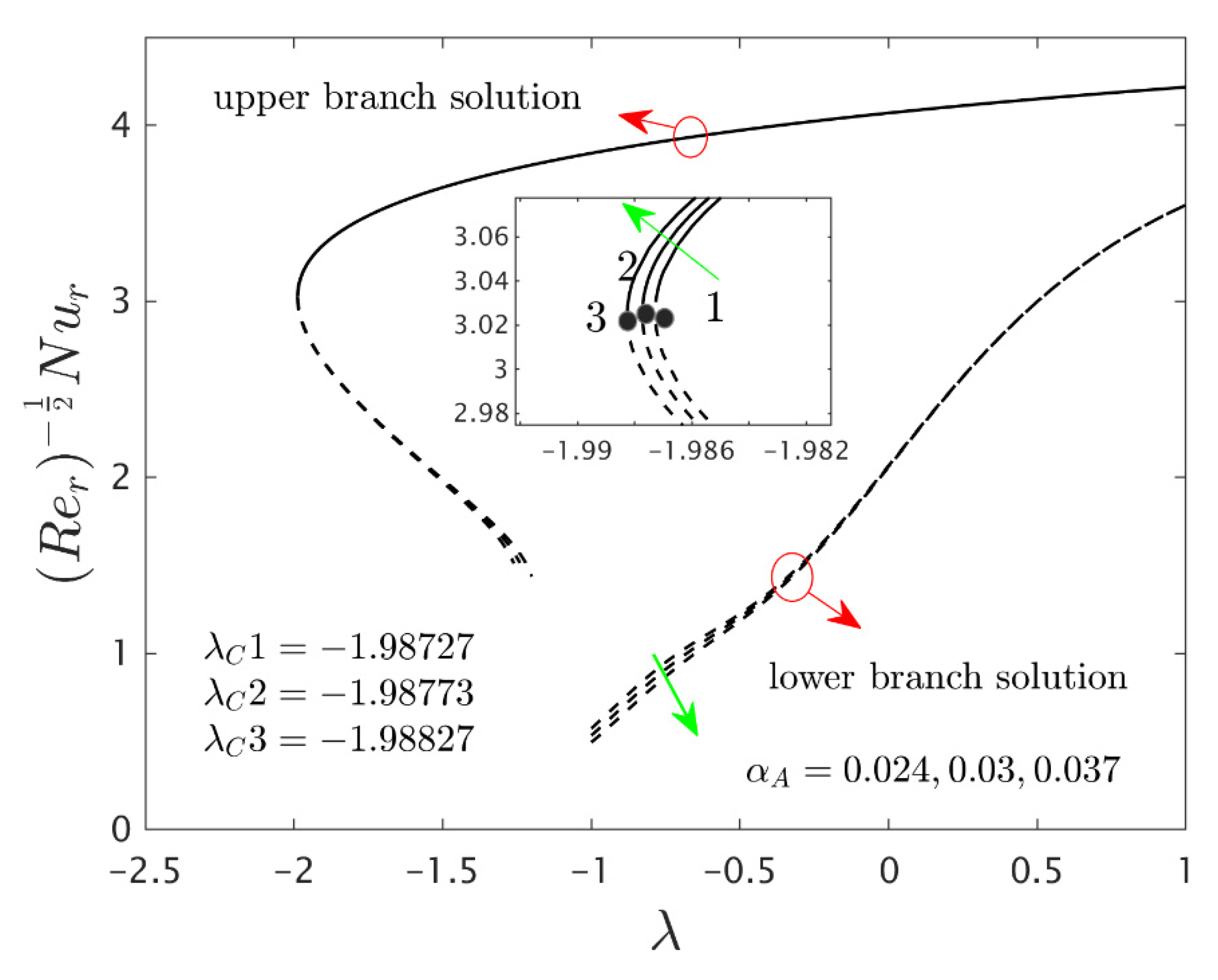 Nanomaterials 12 00276 g004 550