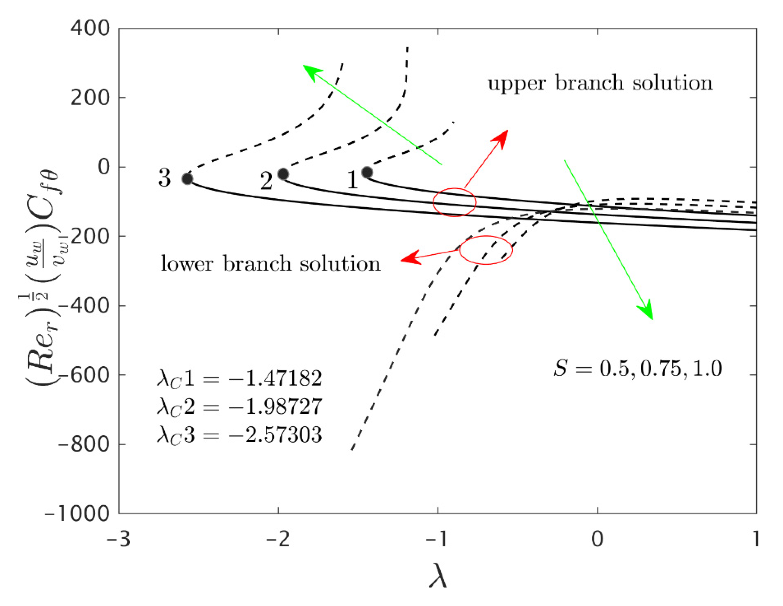 Nanomaterials 12 00276 g006 550
