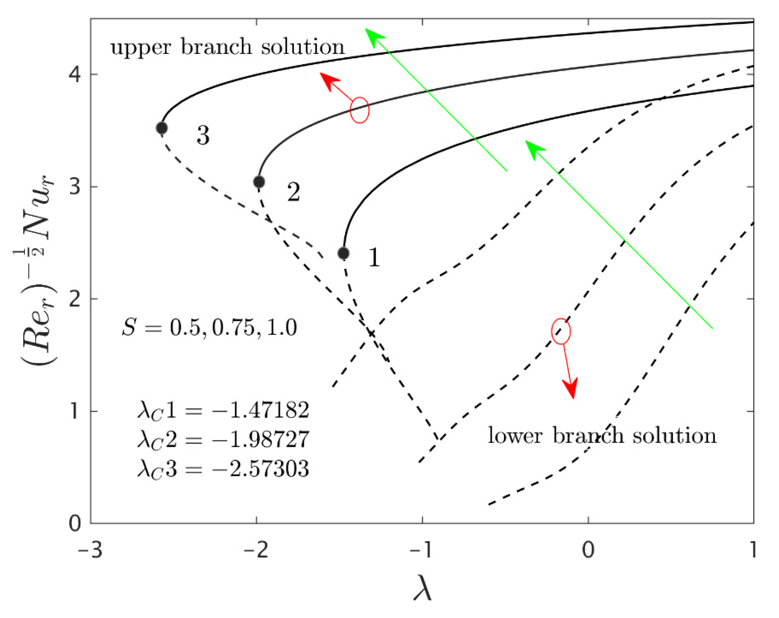 Nanomaterials 12 00276 g007 550