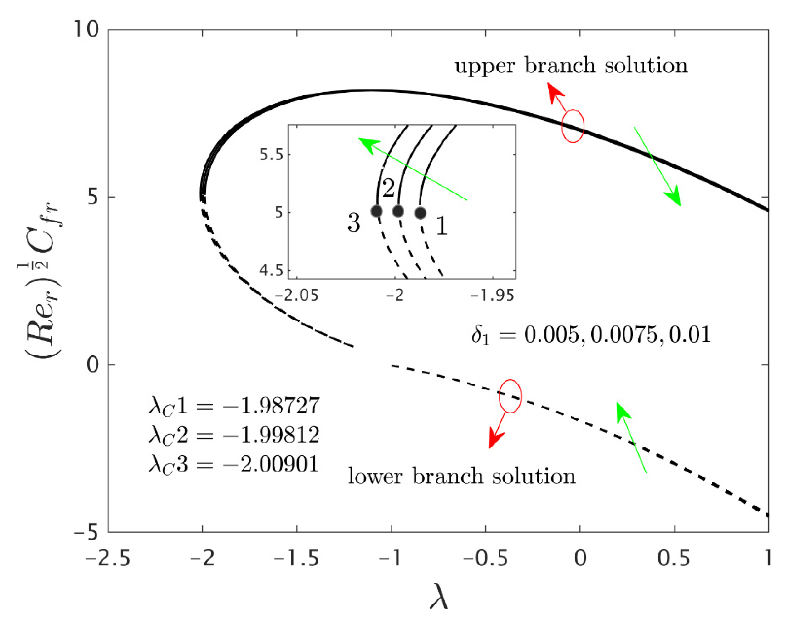 Nanomaterials 12 00276 g008 550