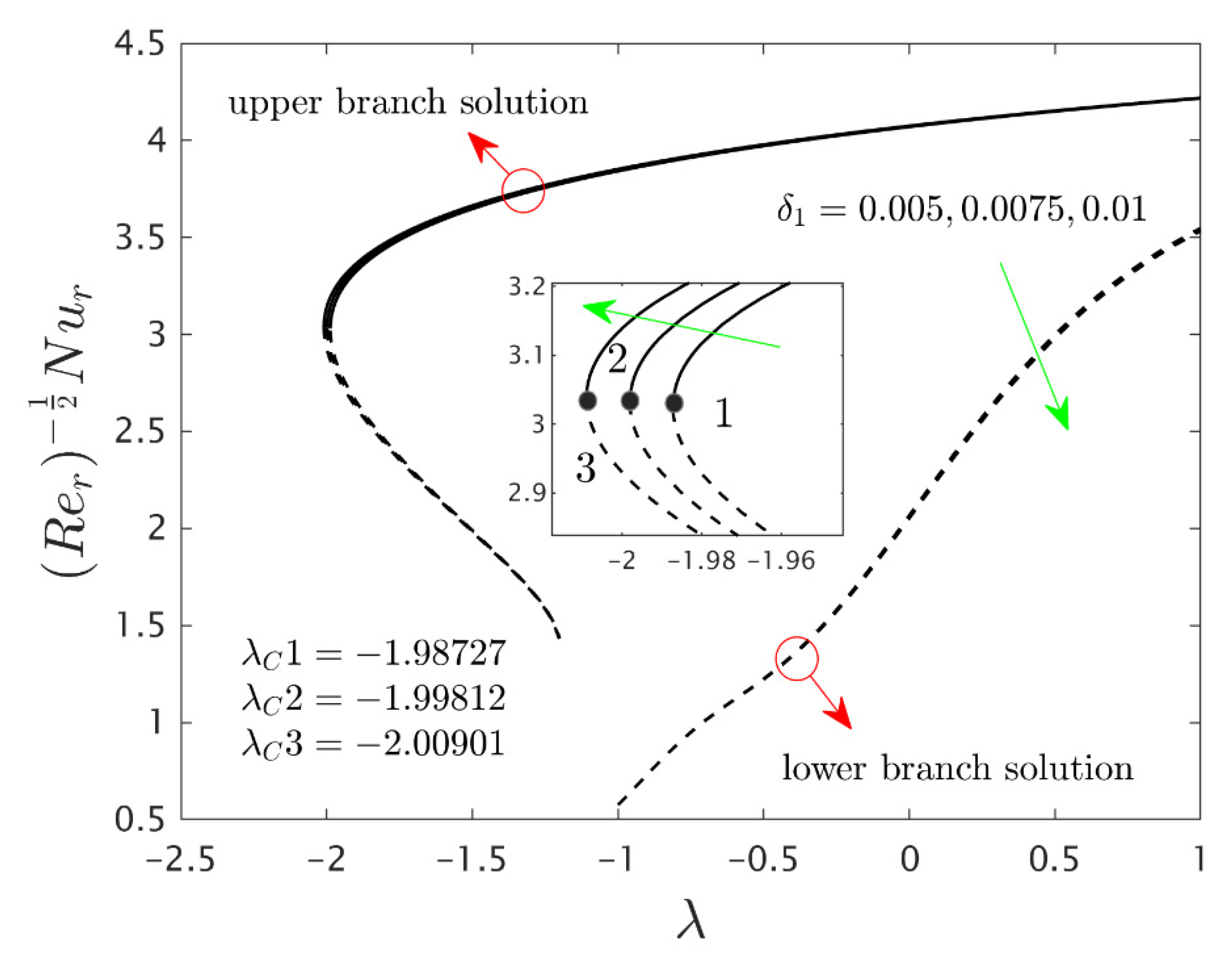 Nanomaterials 12 00276 g010 550